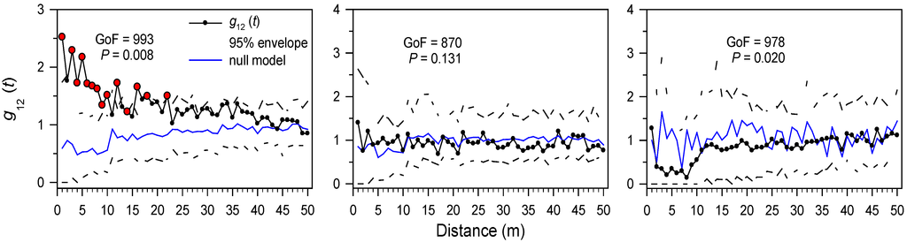Forests 04 00751 g004 1024