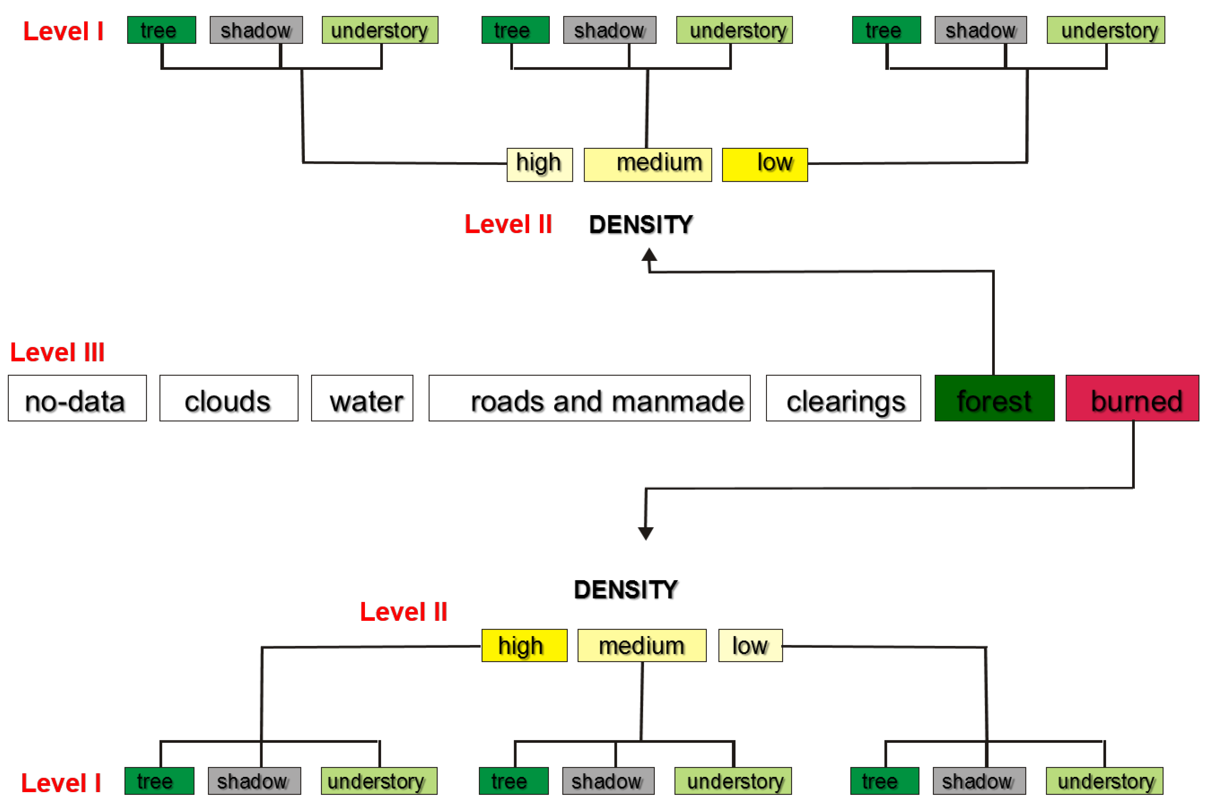 Forests 04 00808 g005