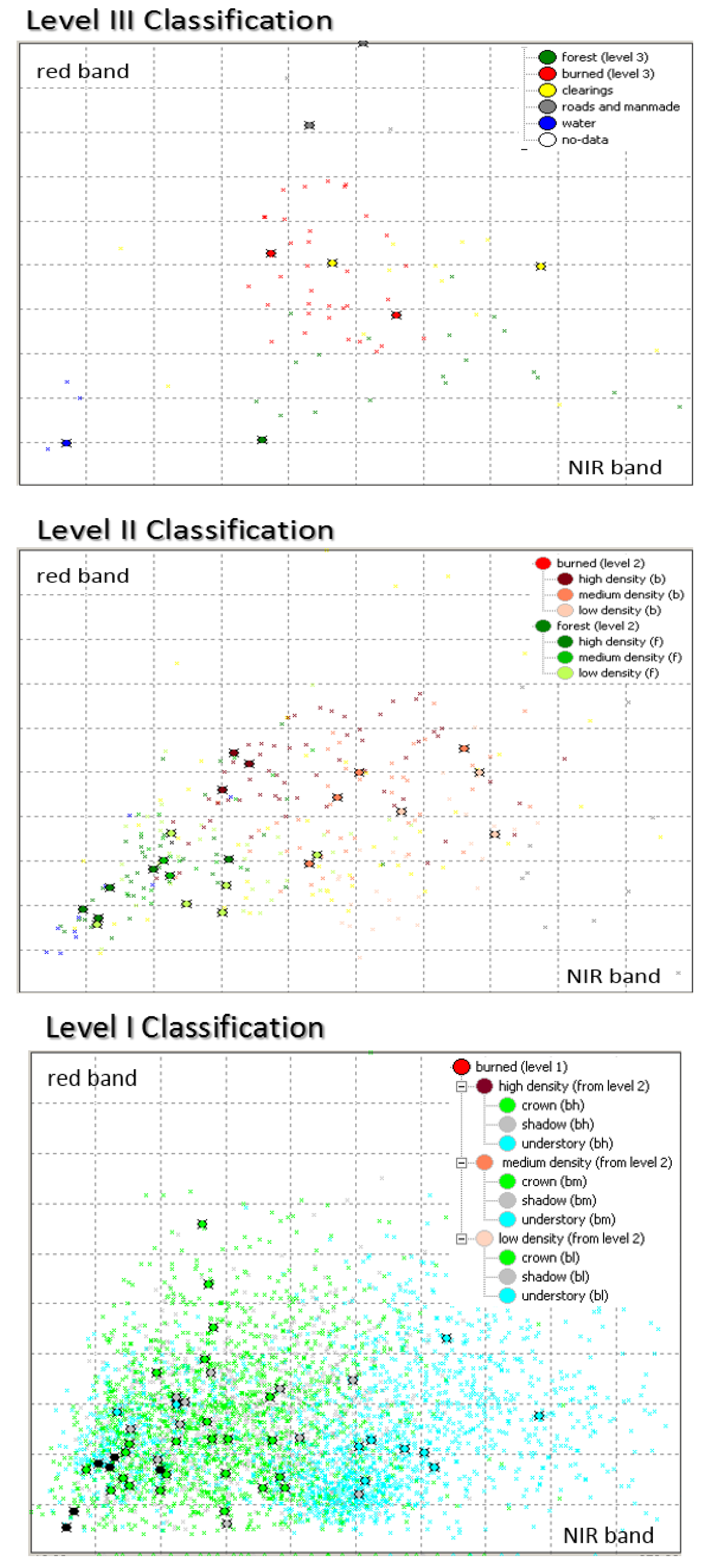 Forests 04 00808 g008