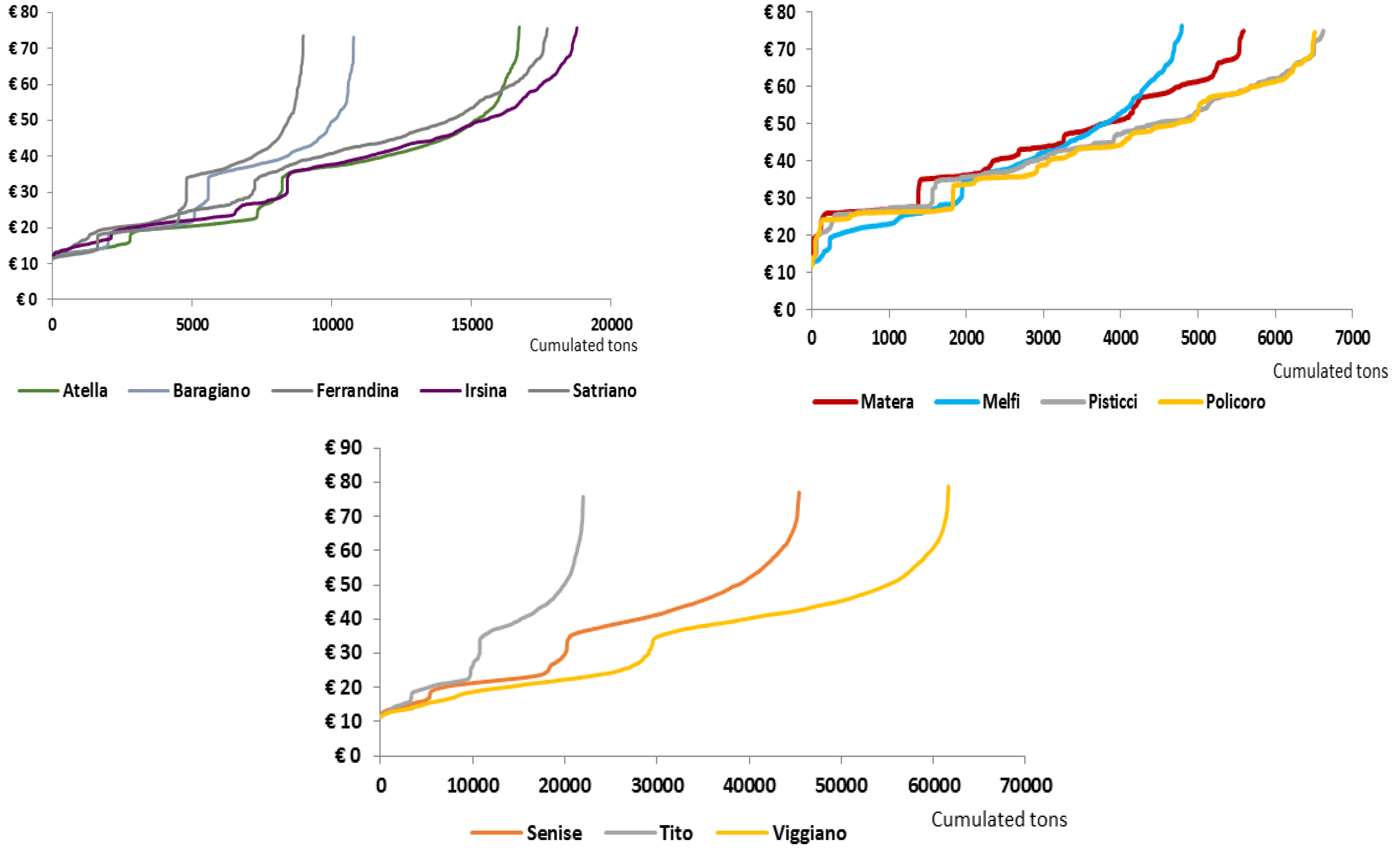 Forests 04 01121 g007