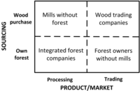 Forests 04 01171 g001 200