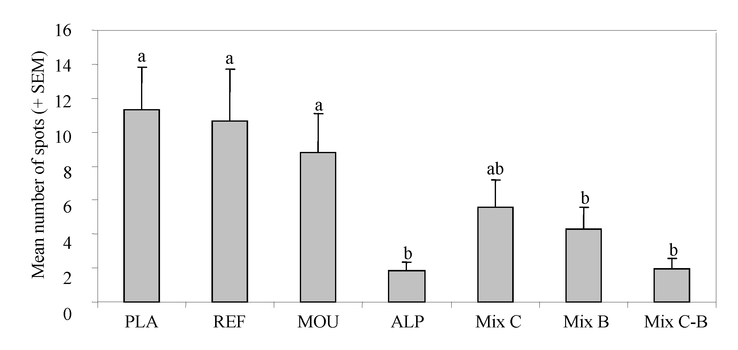 Forests 05 00088 g003
