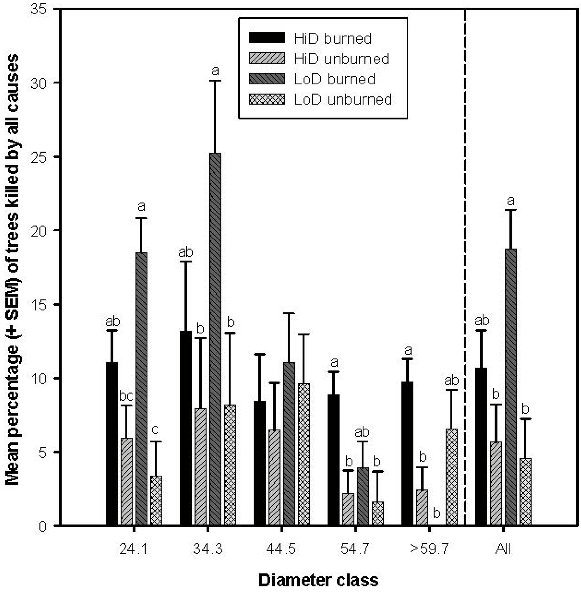 Forests 05 00153 g001