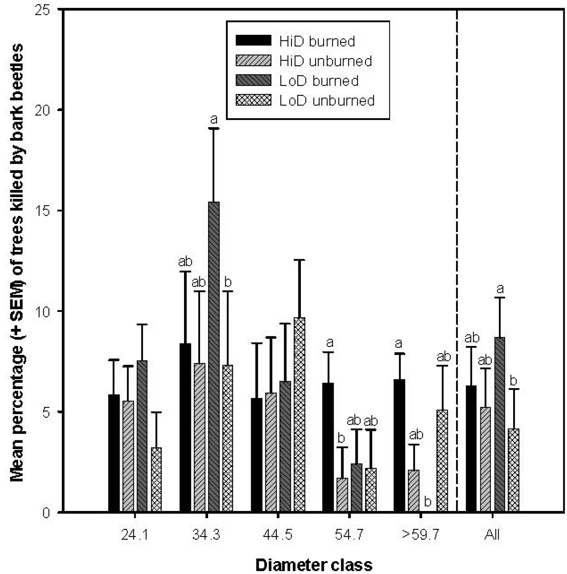 Forests 05 00153 g002
