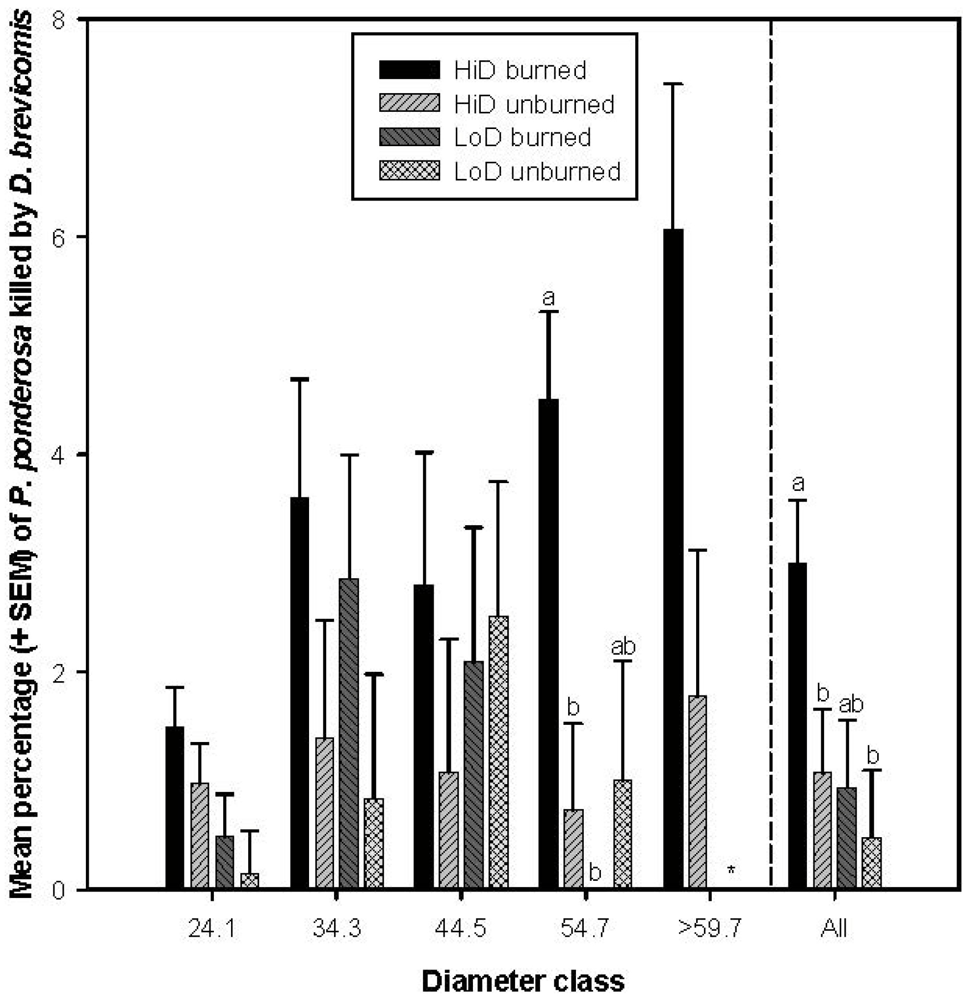 Forests 05 00153 g003