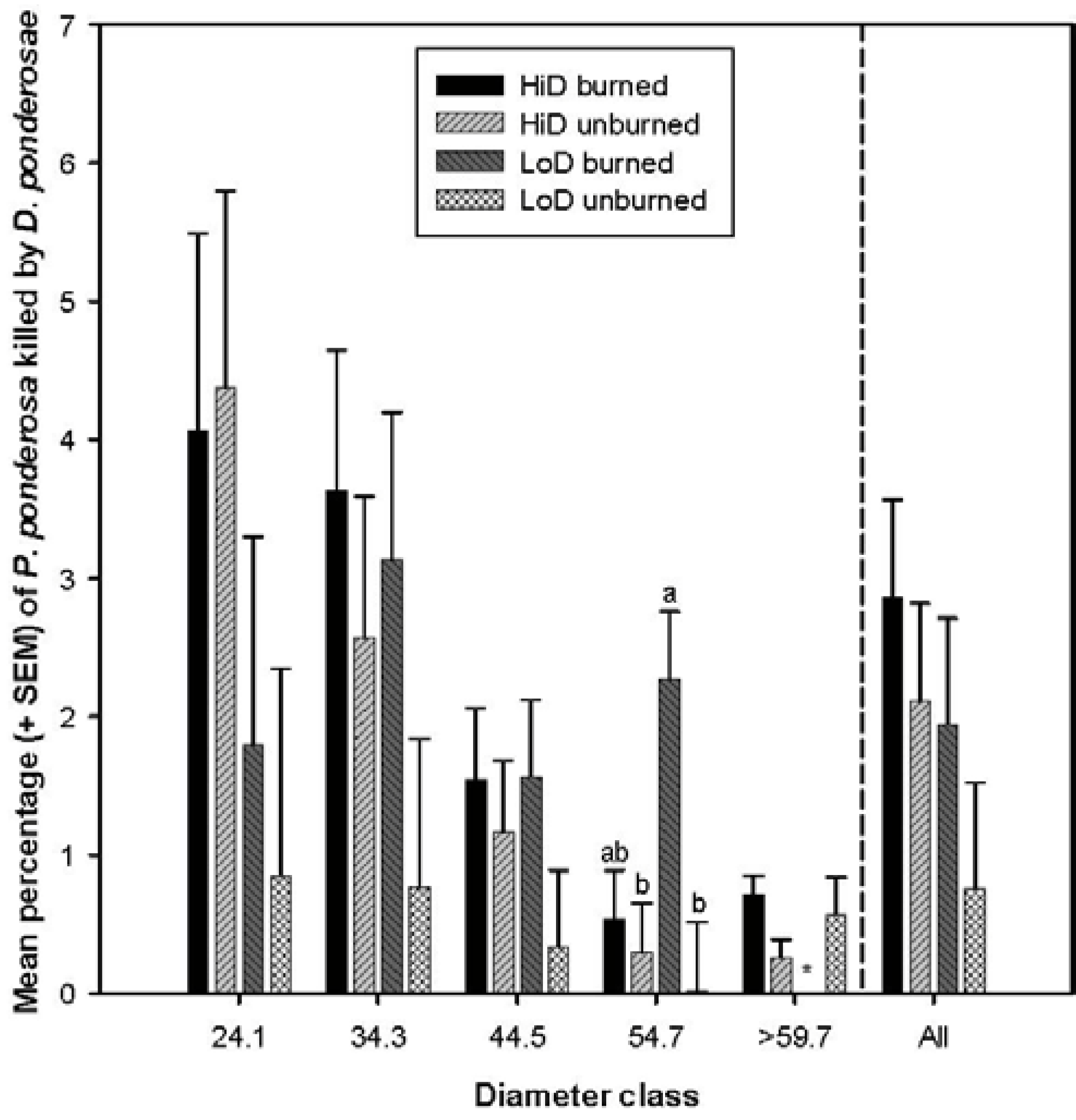 Forests 05 00153 g004