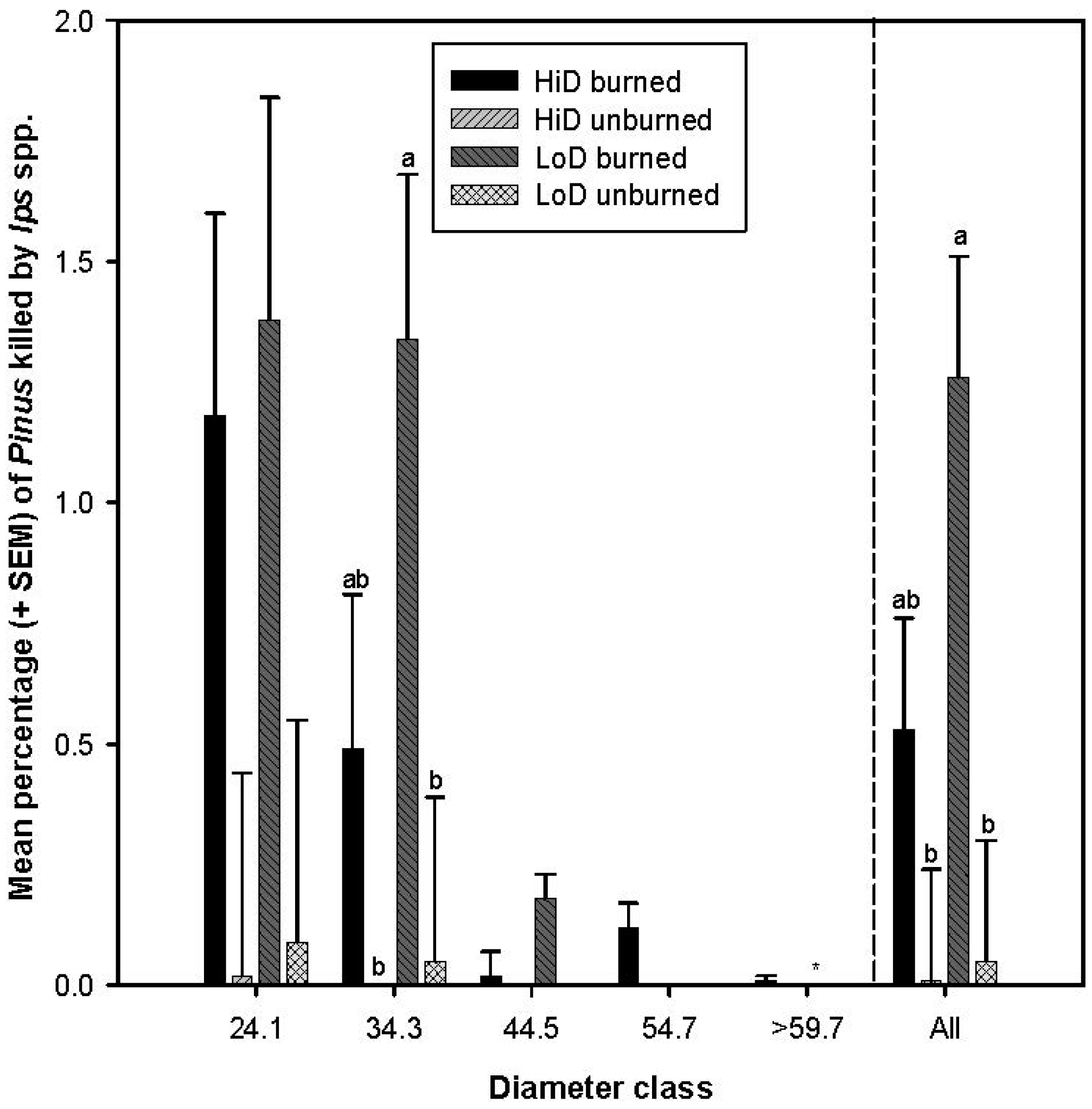 Forests 05 00153 g005