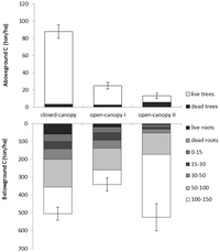Forests 05 00177 g007 200