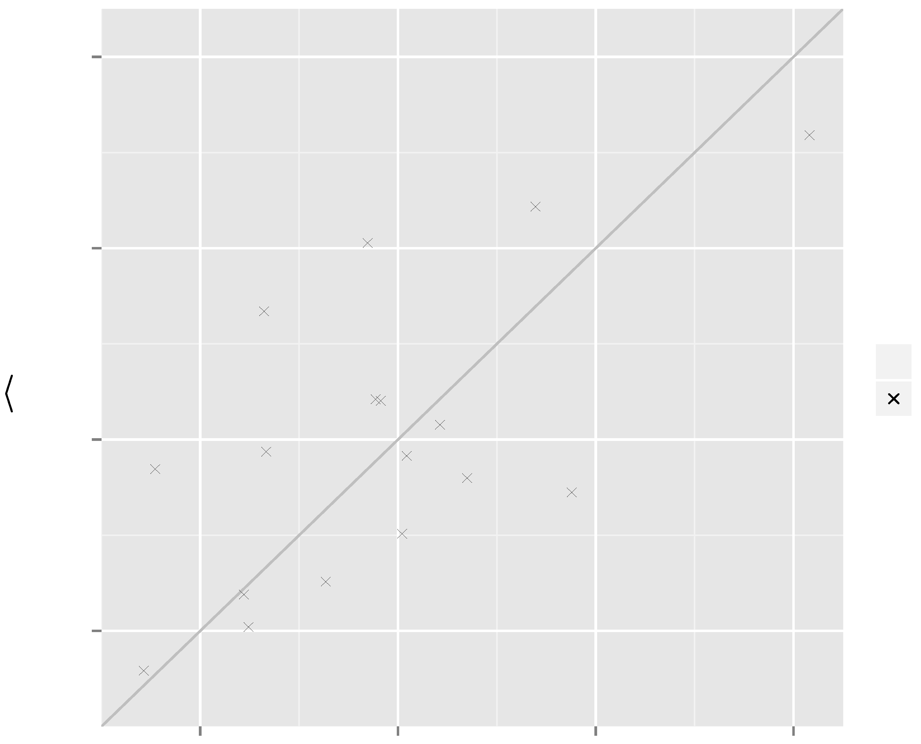 Forests 05 00384 g006