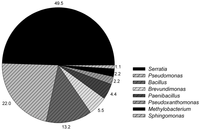 Forests 05 00455 g003 200