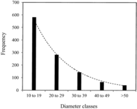 Forests 05 00535 g002 200