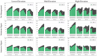 Forests 05 00620 g004 200