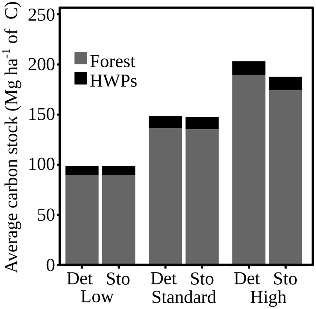 Forests 05 00784f5 1024