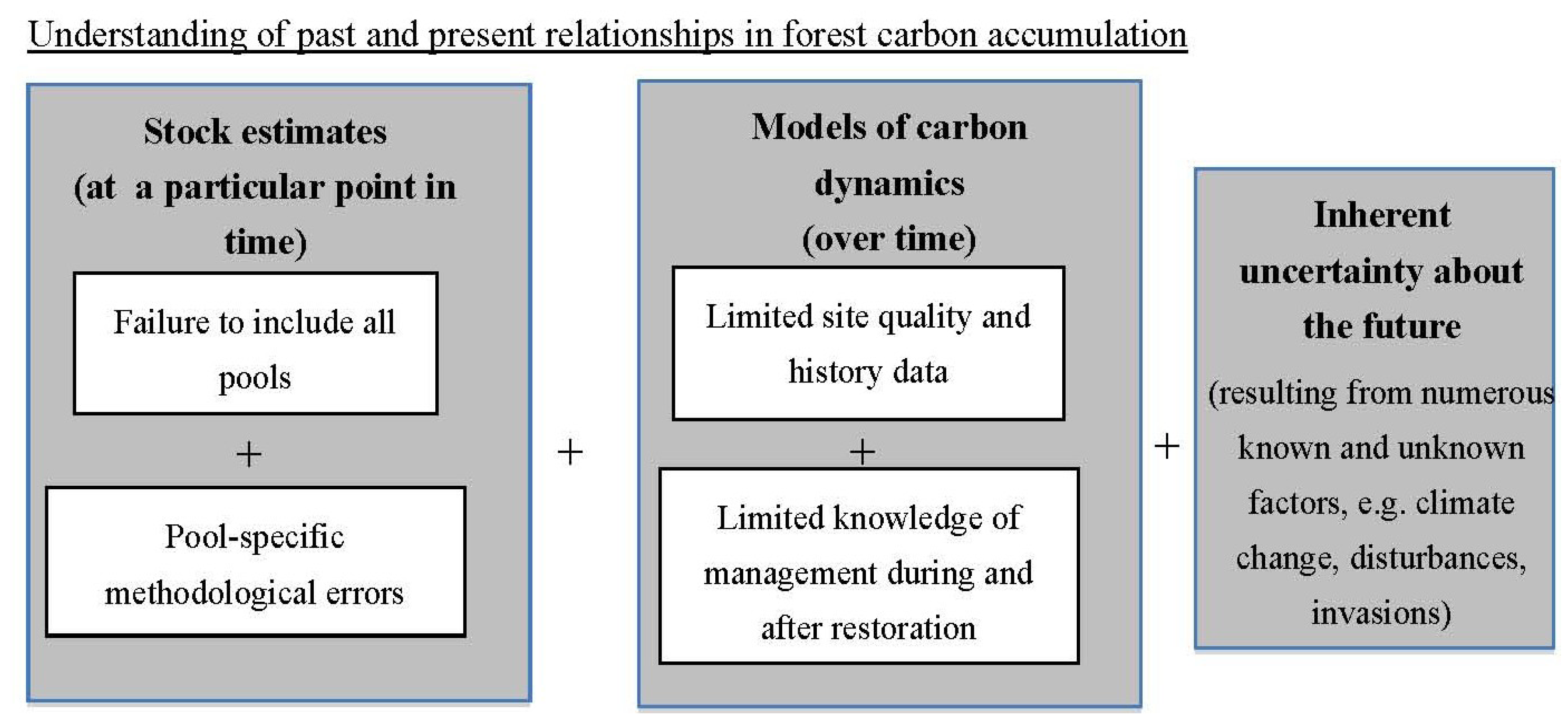 Forests 05 00847 g002