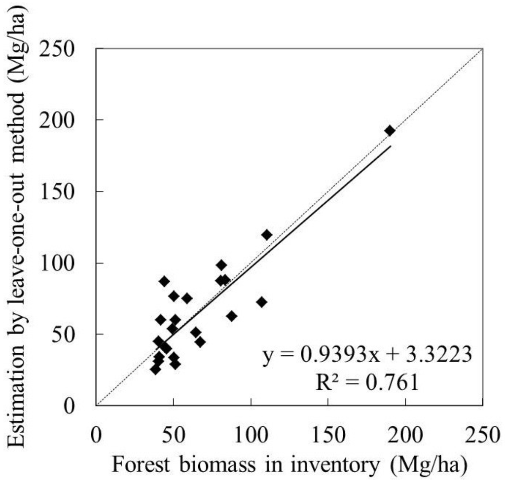 Forests 05 01267 g008 1024