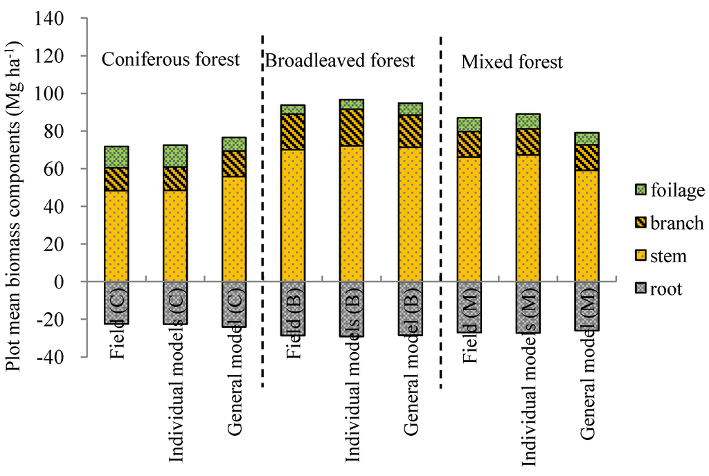 Forests 05 01356 g003 1024