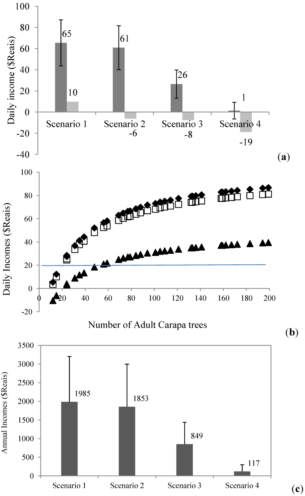 Forests 05 01508 g005 1024