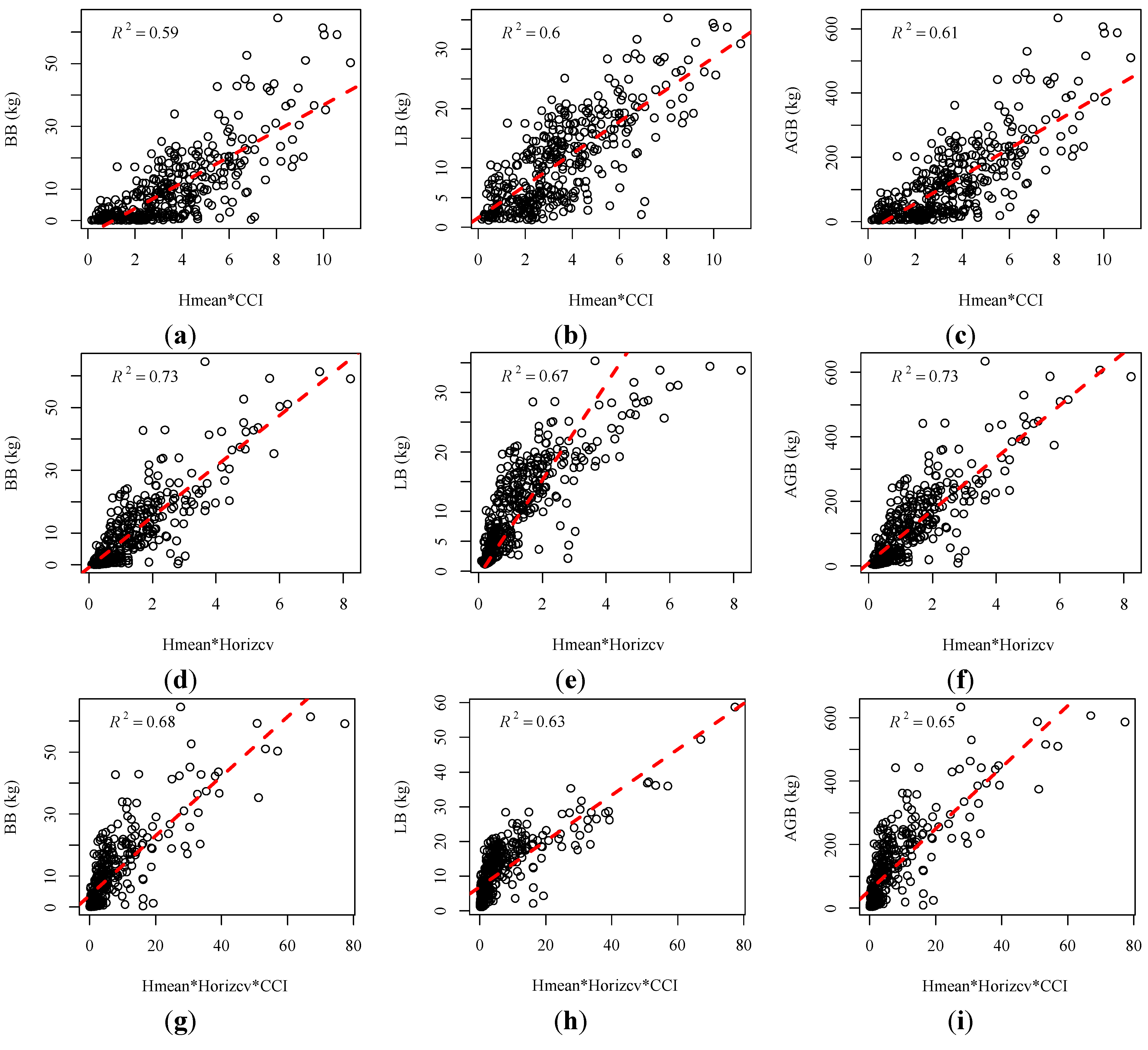 Forests 05 01910 g006