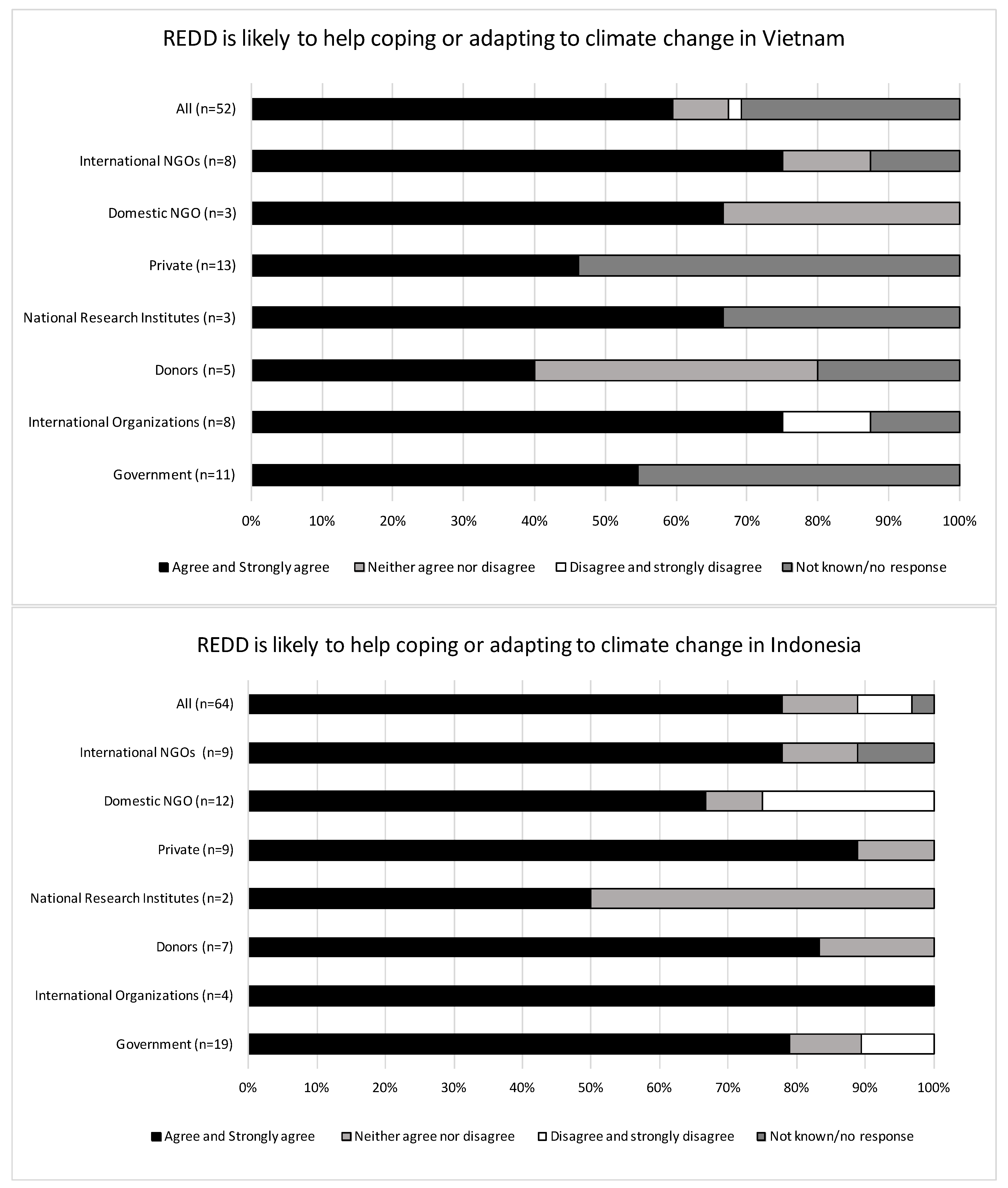 biocentric forest management essay To create paragraphs in your essay response, type at the beginning of the paragraph, and at the end. biocentric forest management essay To create paragraphs in your essay response, type at the beginning of the paragraph, and at the end.