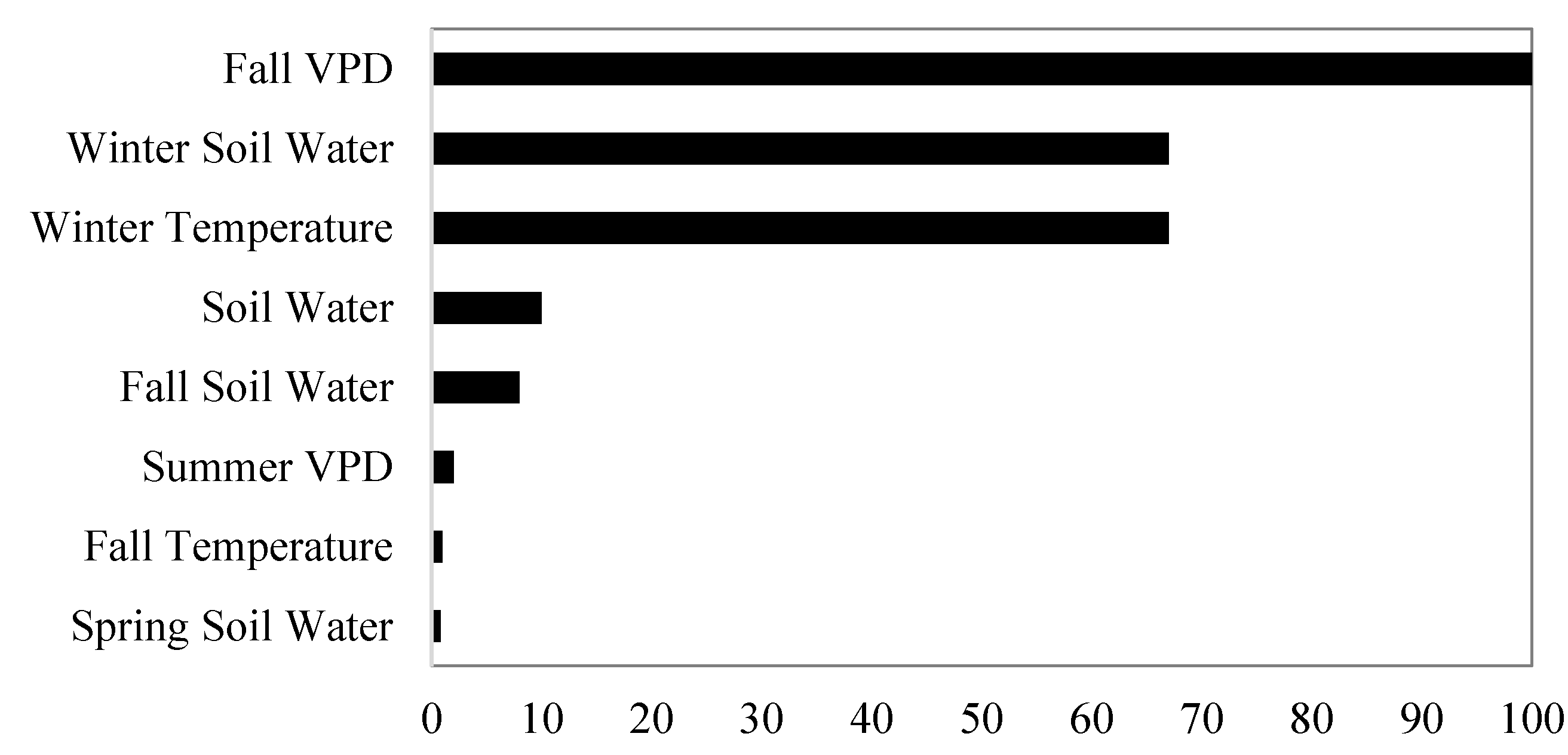 Forests 06 00360 g003
