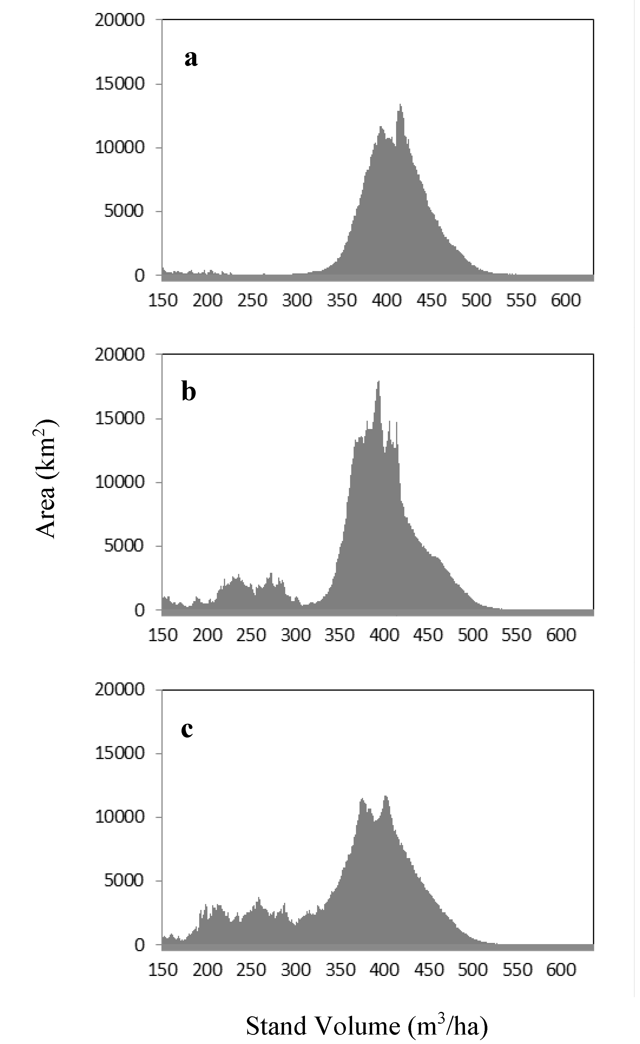 Forests 06 00360 g008