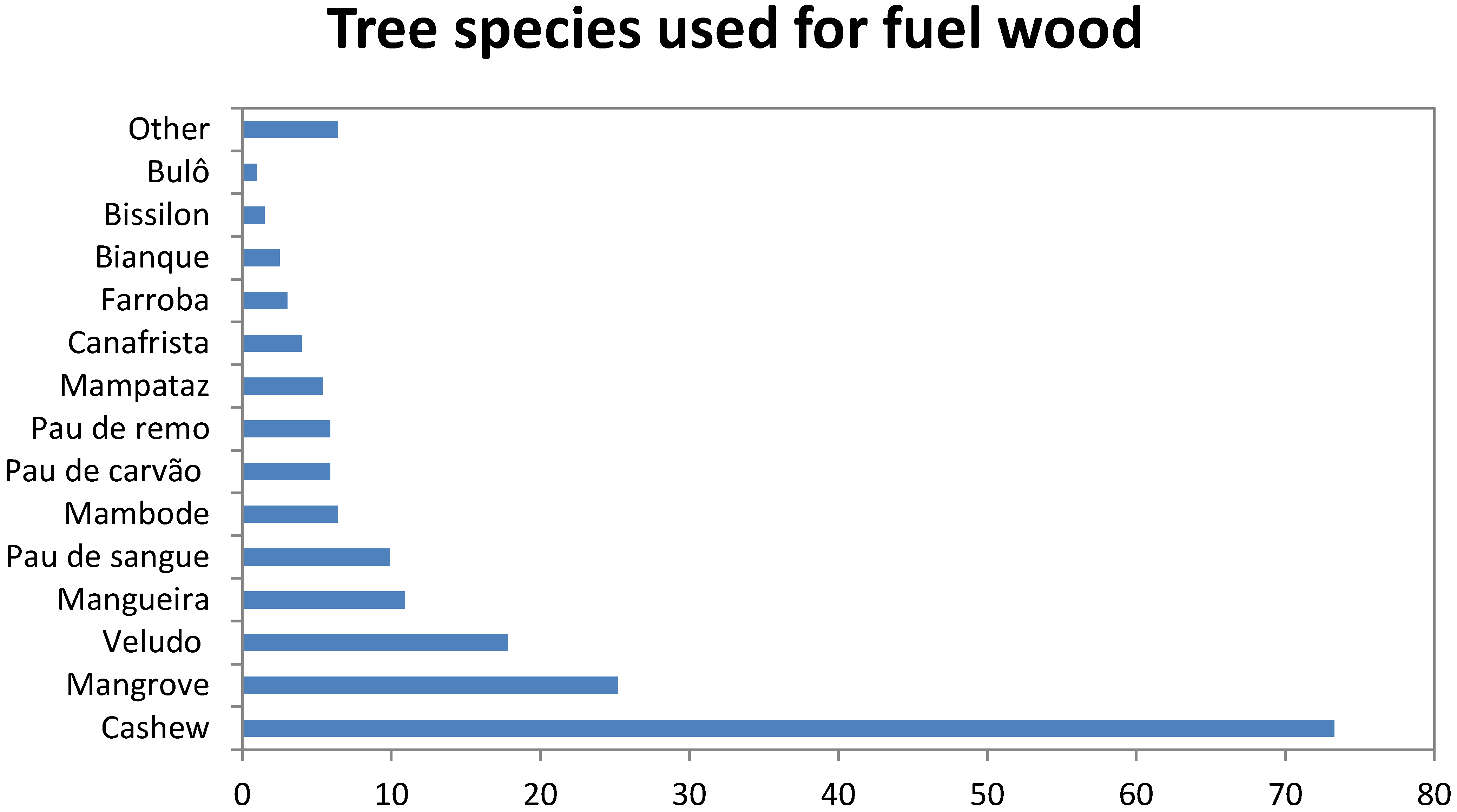 Forests 06 00395 g001