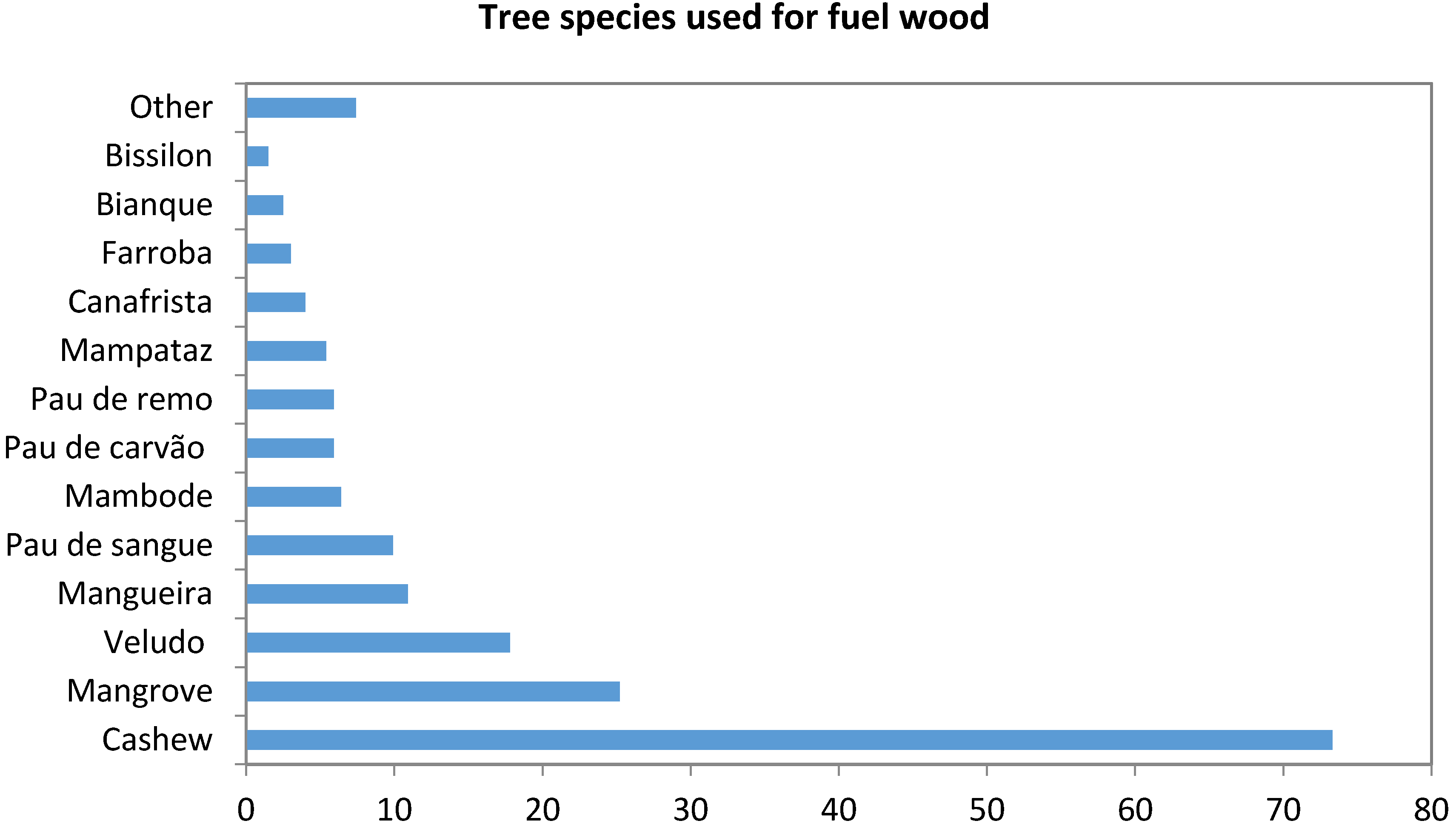 Forests 06 00395 g002