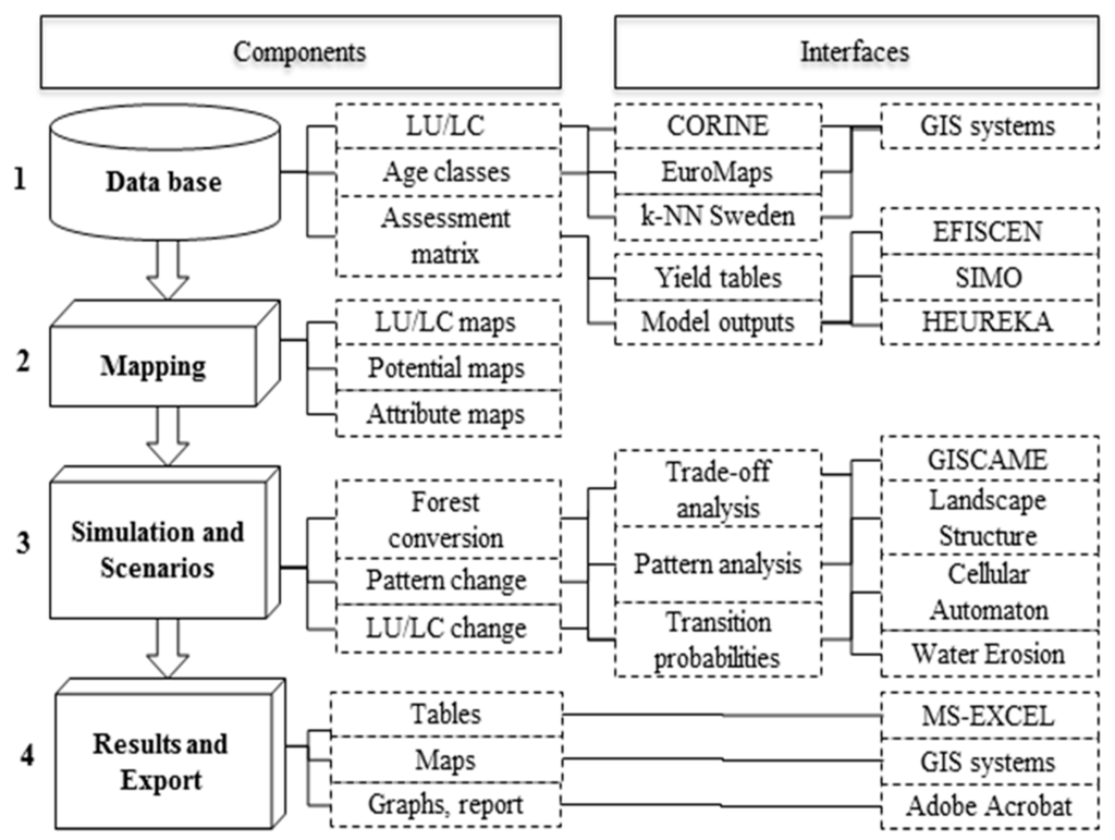 Multiple case study approach qualitative research