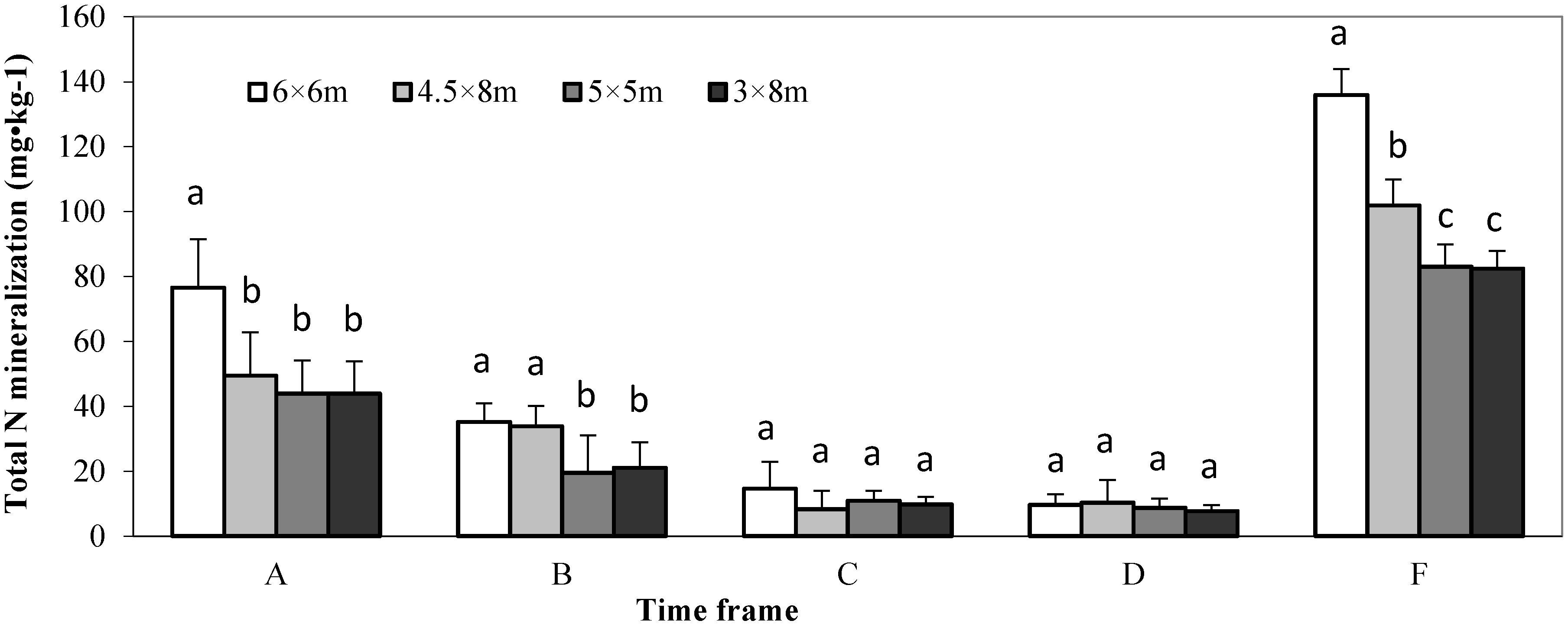 Forests 06 00636 g001