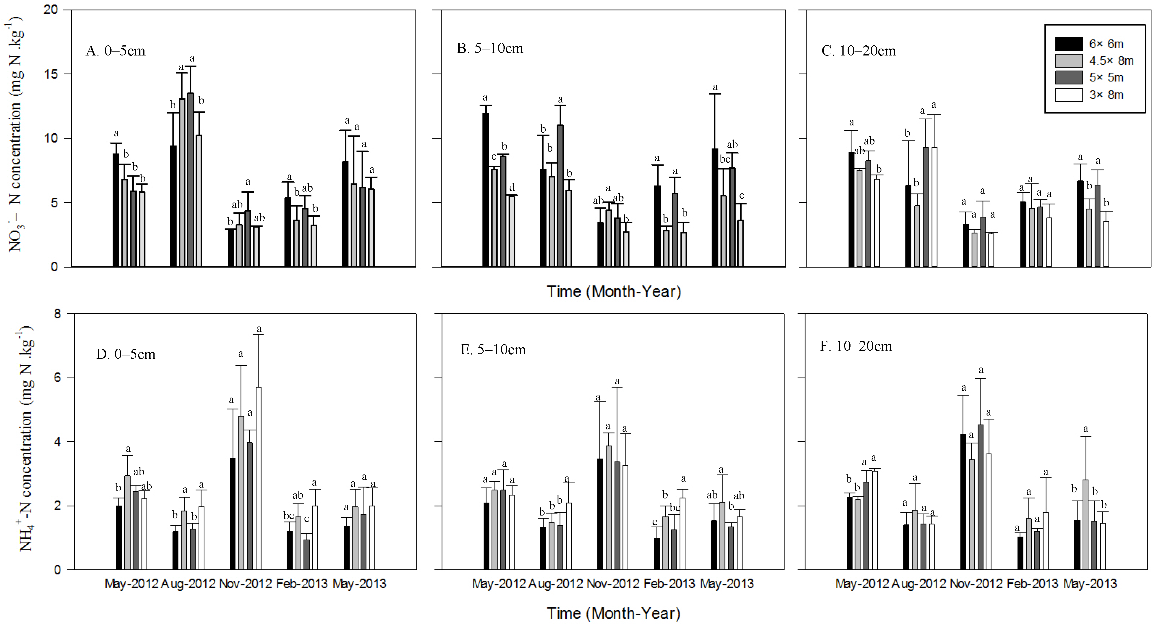 Forests 06 00636 g002
