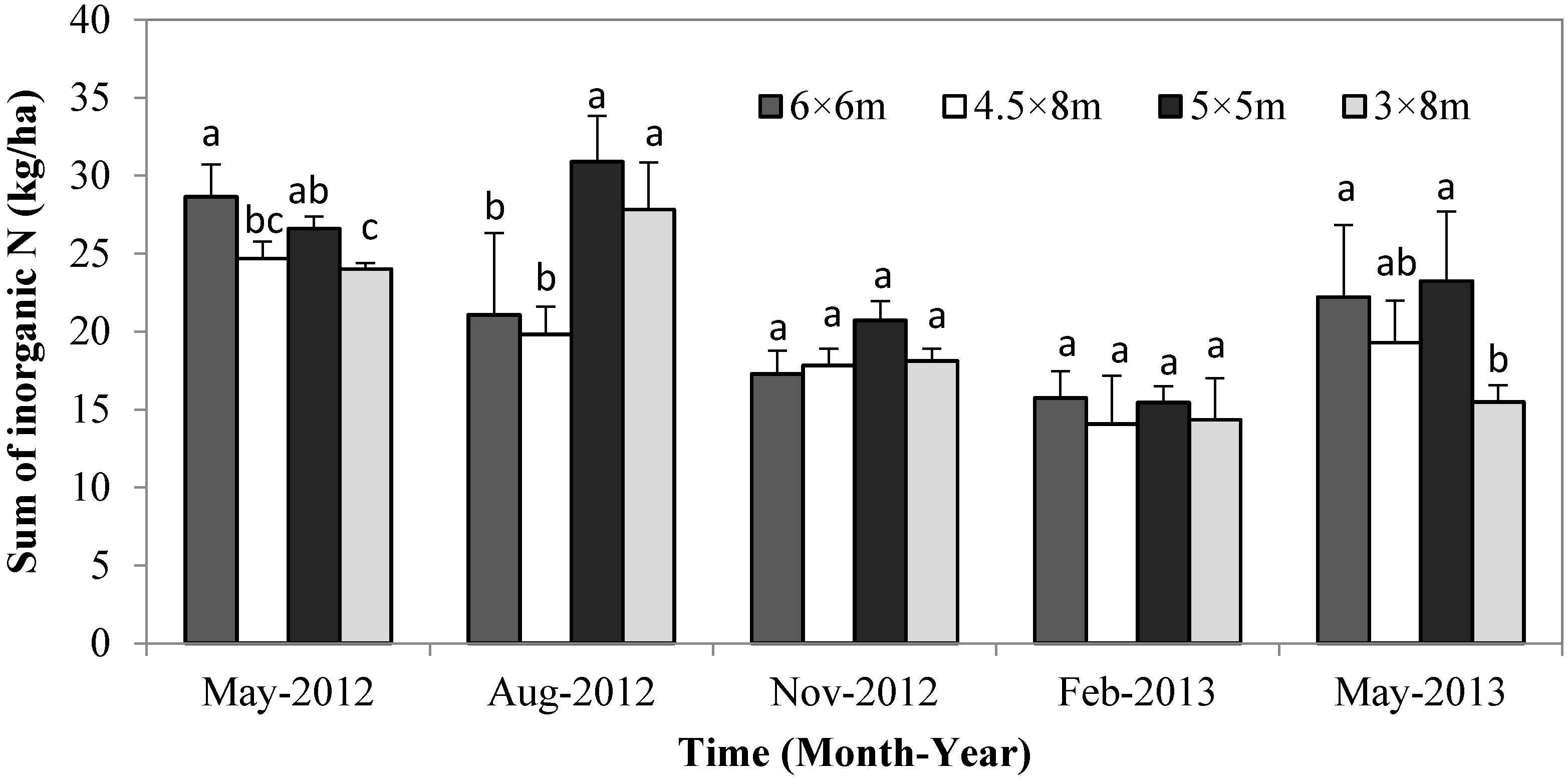 Forests 06 00636 g003