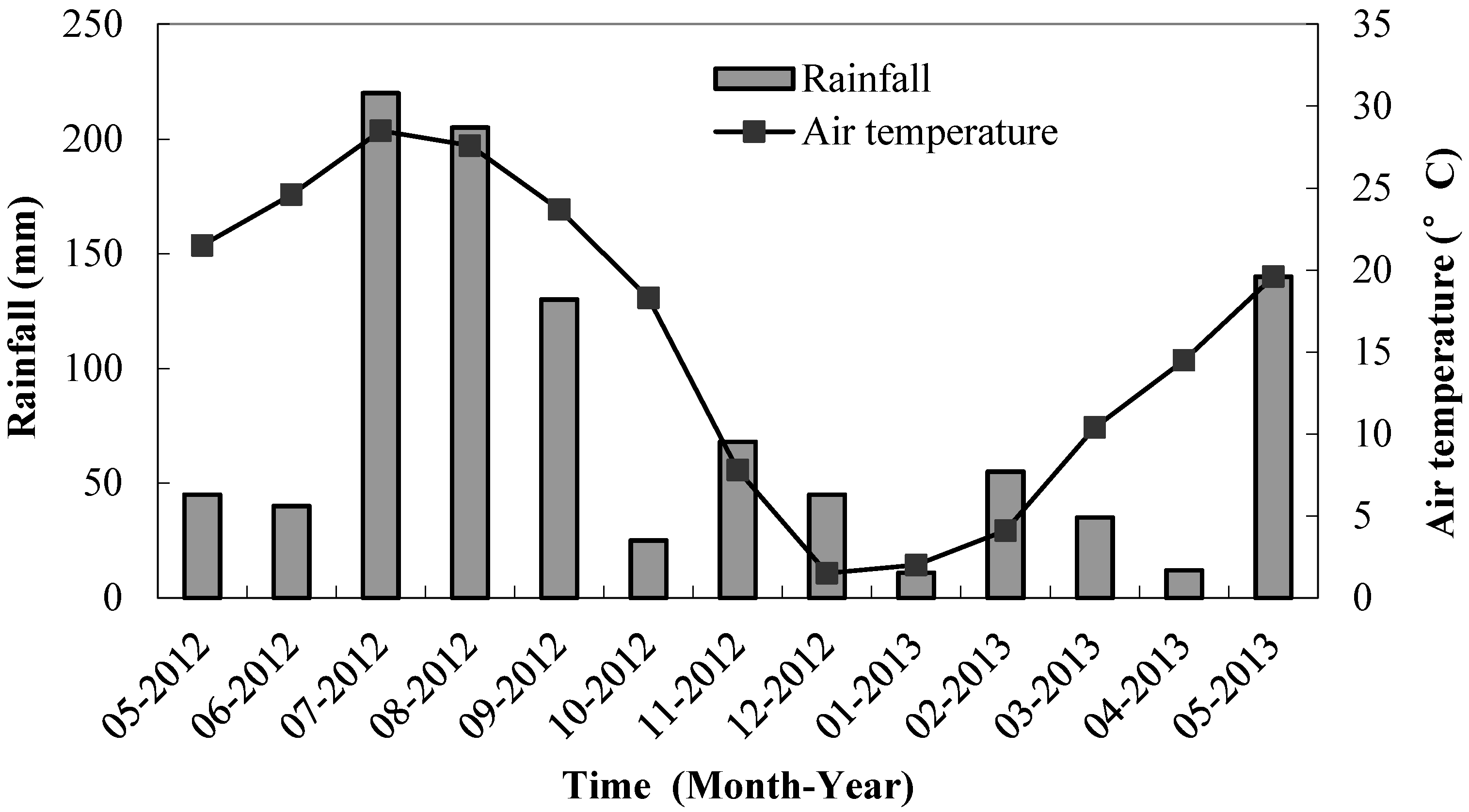 Forests 06 00636 g004