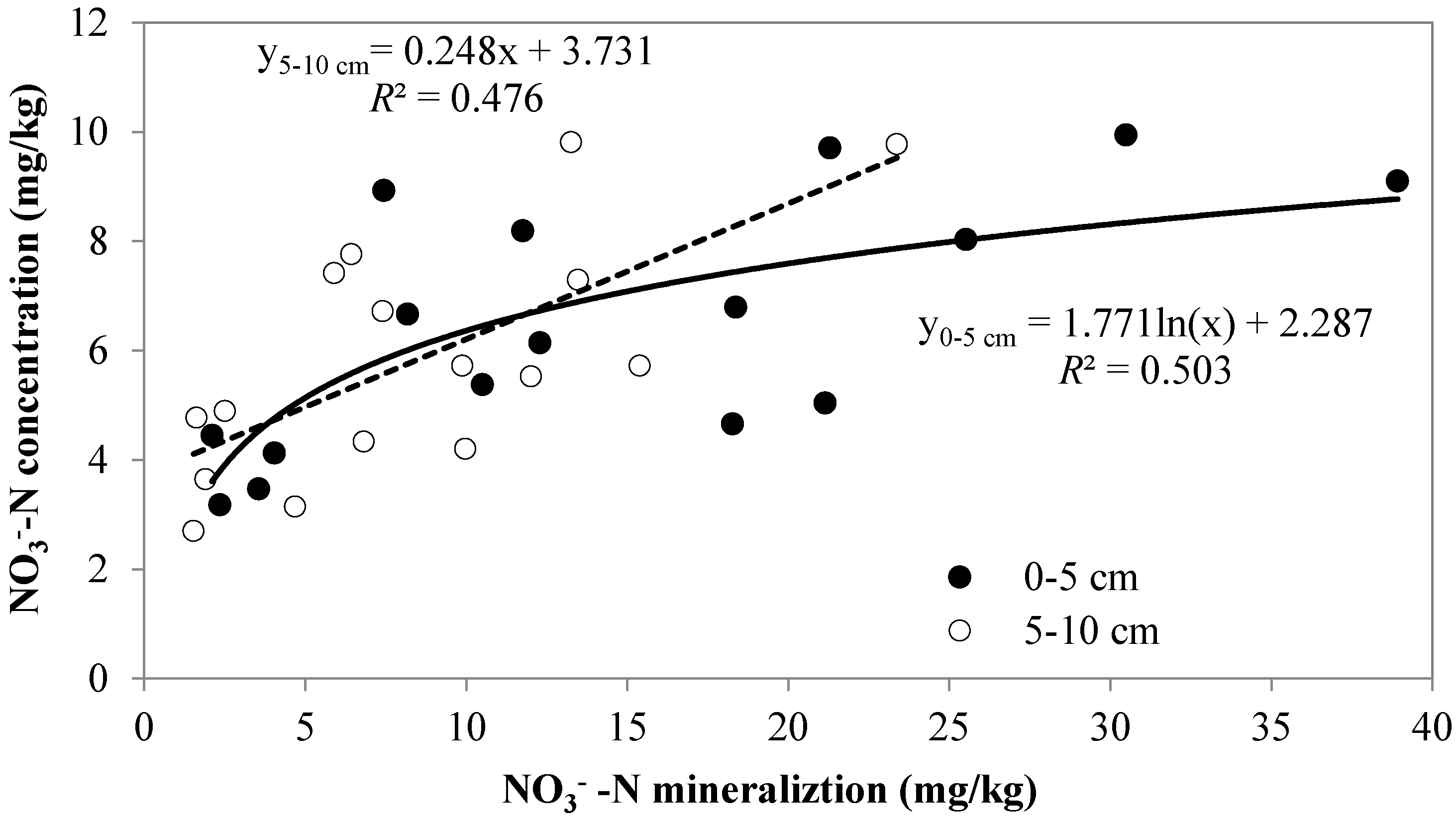 Forests 06 00636 g005