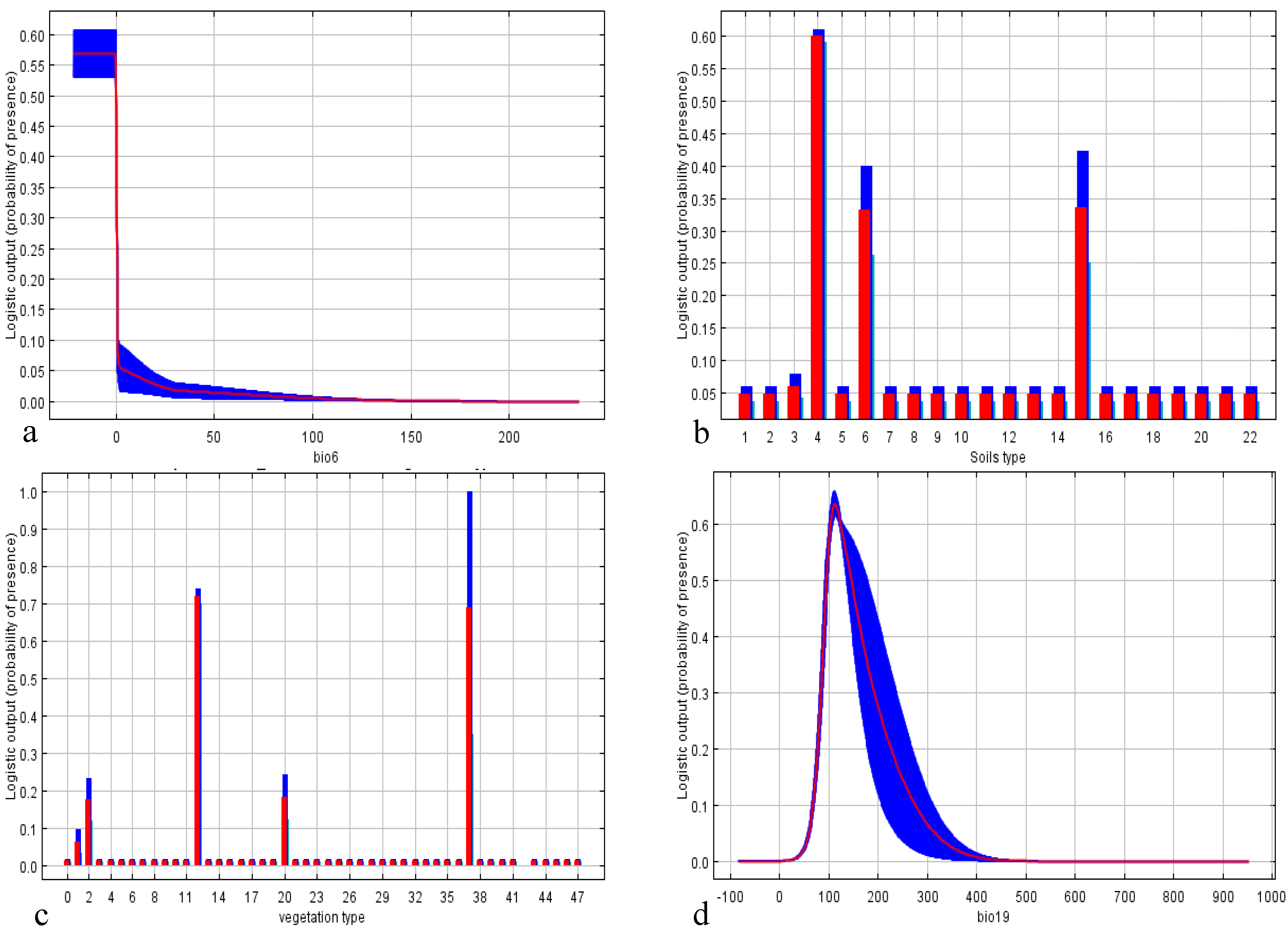 Forests 06 00692 g002