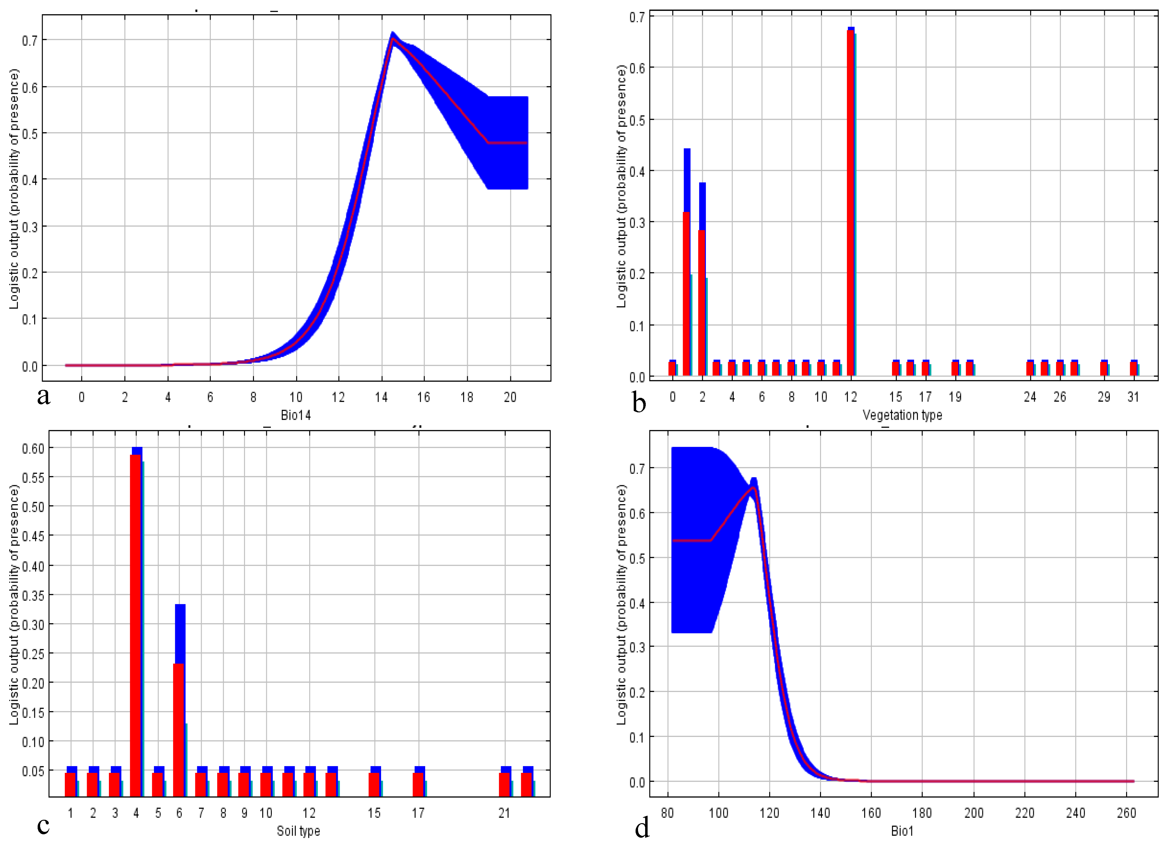 Forests 06 00692 g005