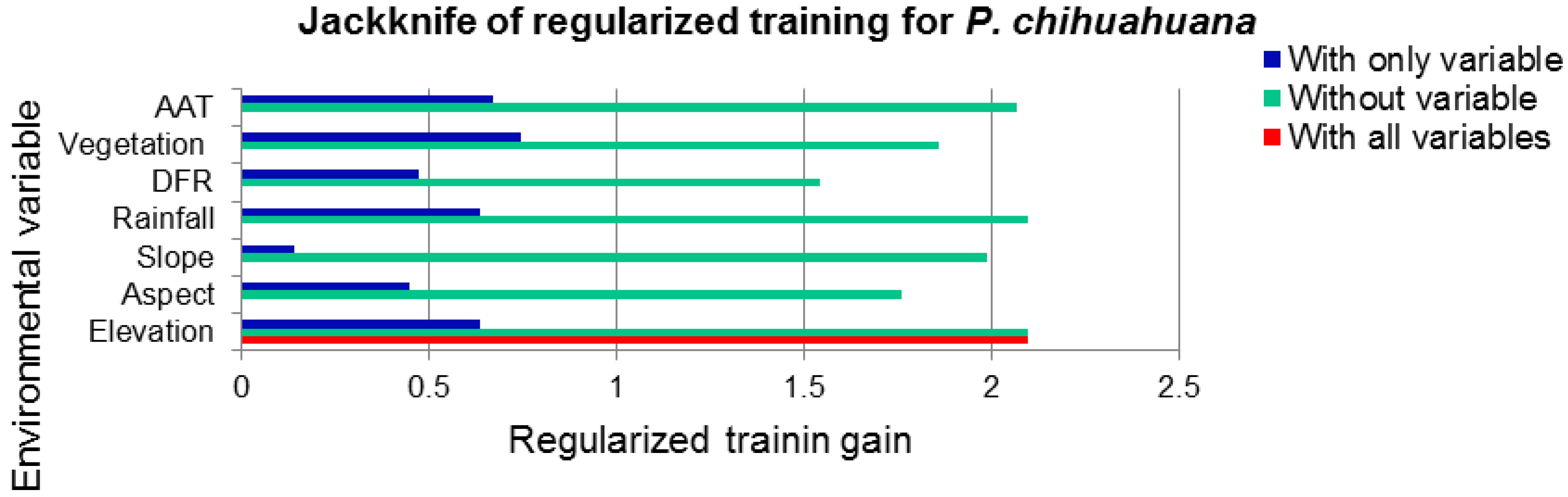 Forests 06 00692 g010
