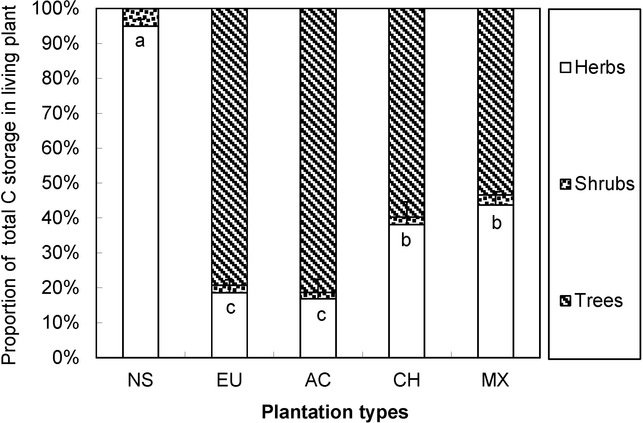 Forests 06 00794 g003
