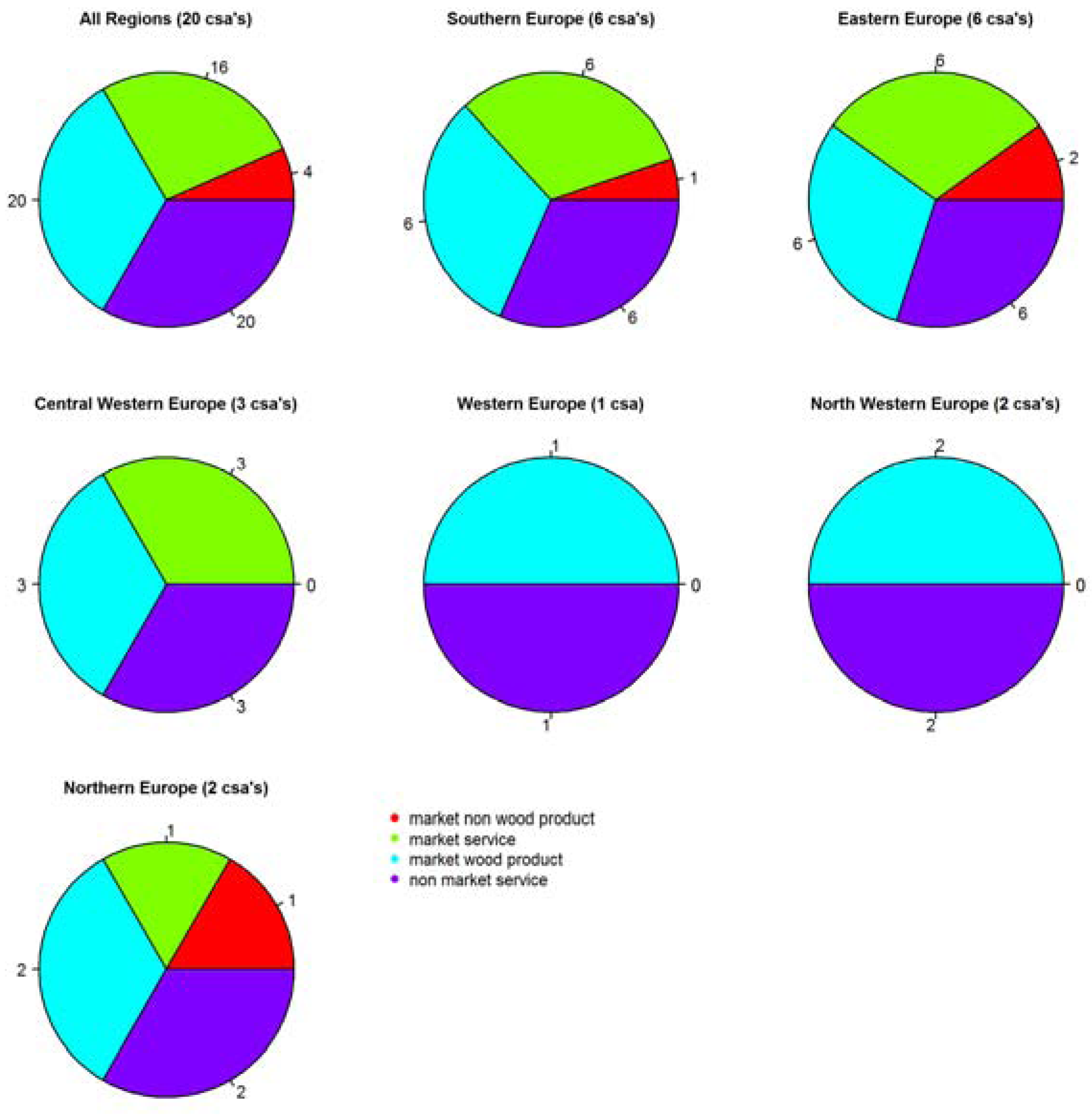 Forests 06 01666 g003