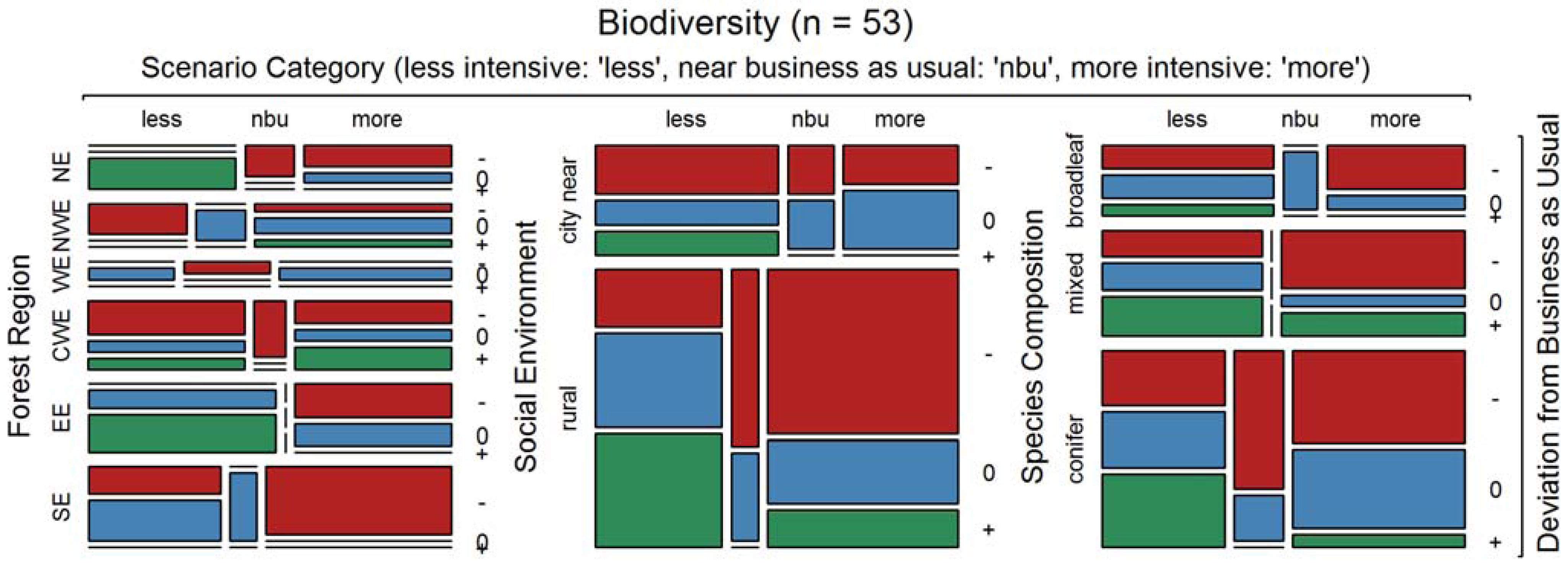 Forests 06 01666 g007