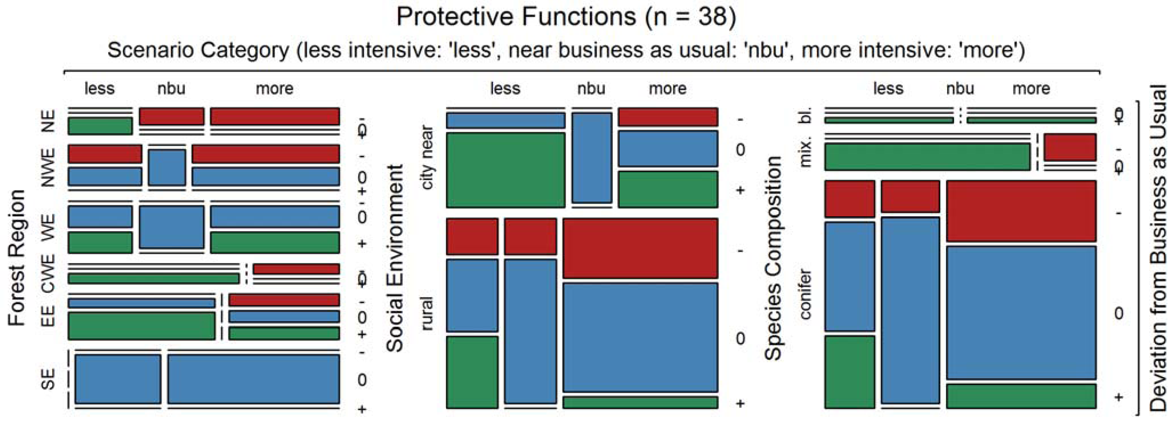 Forests 06 01666 g008