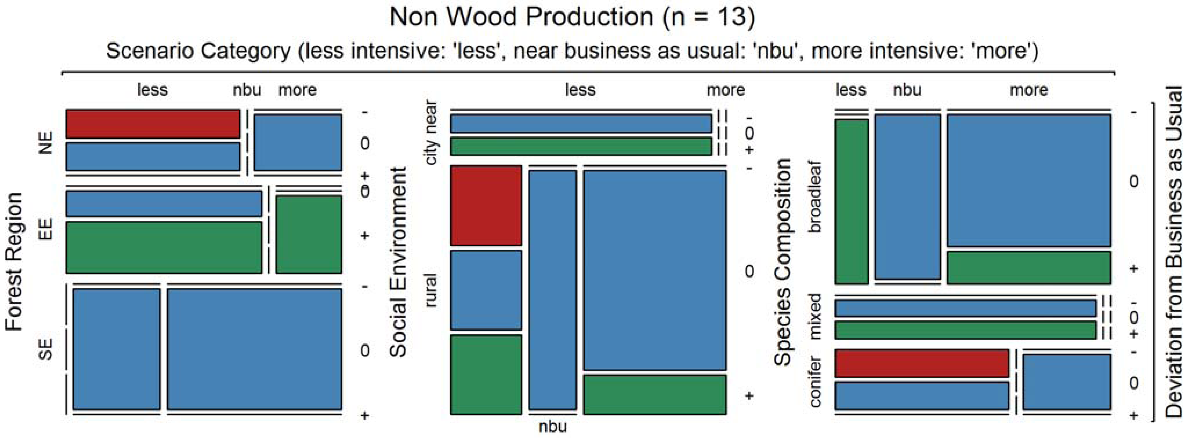Forests 06 01666 g009