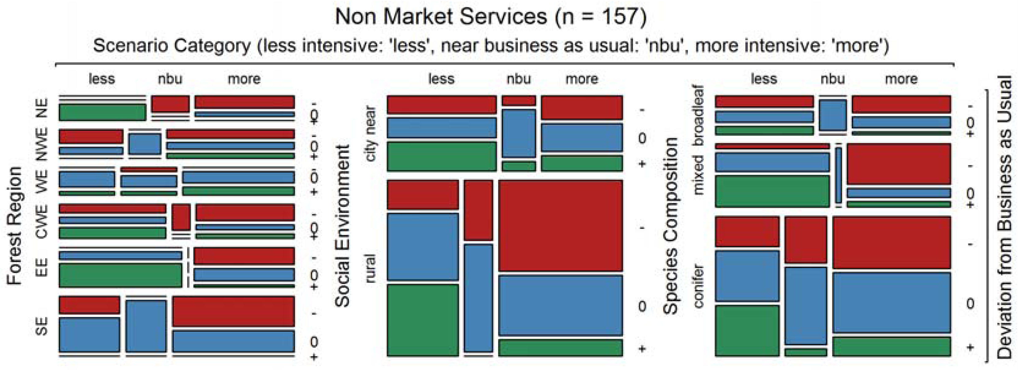 Forests 06 01666 g010