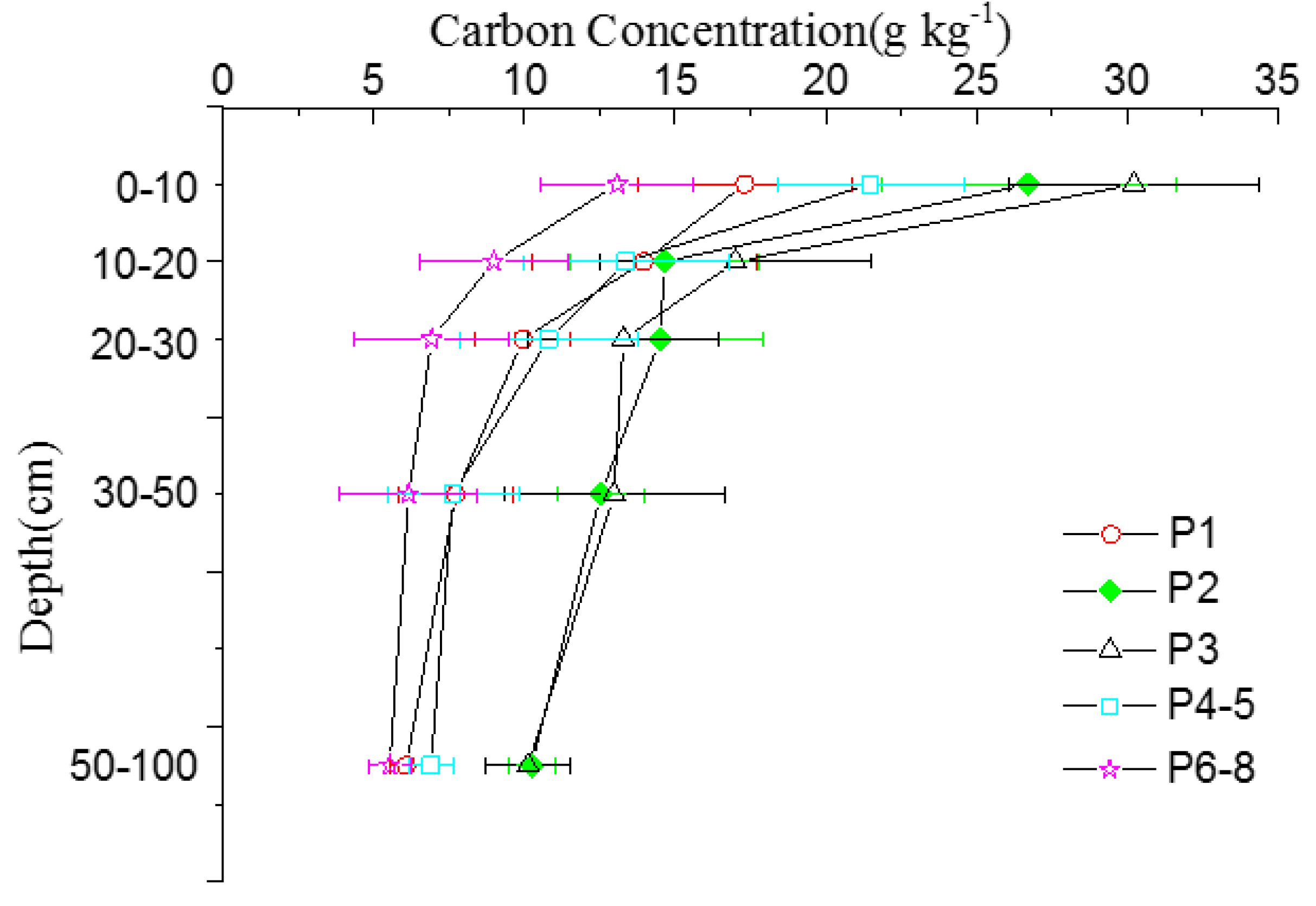 Forests 06 01763 g003