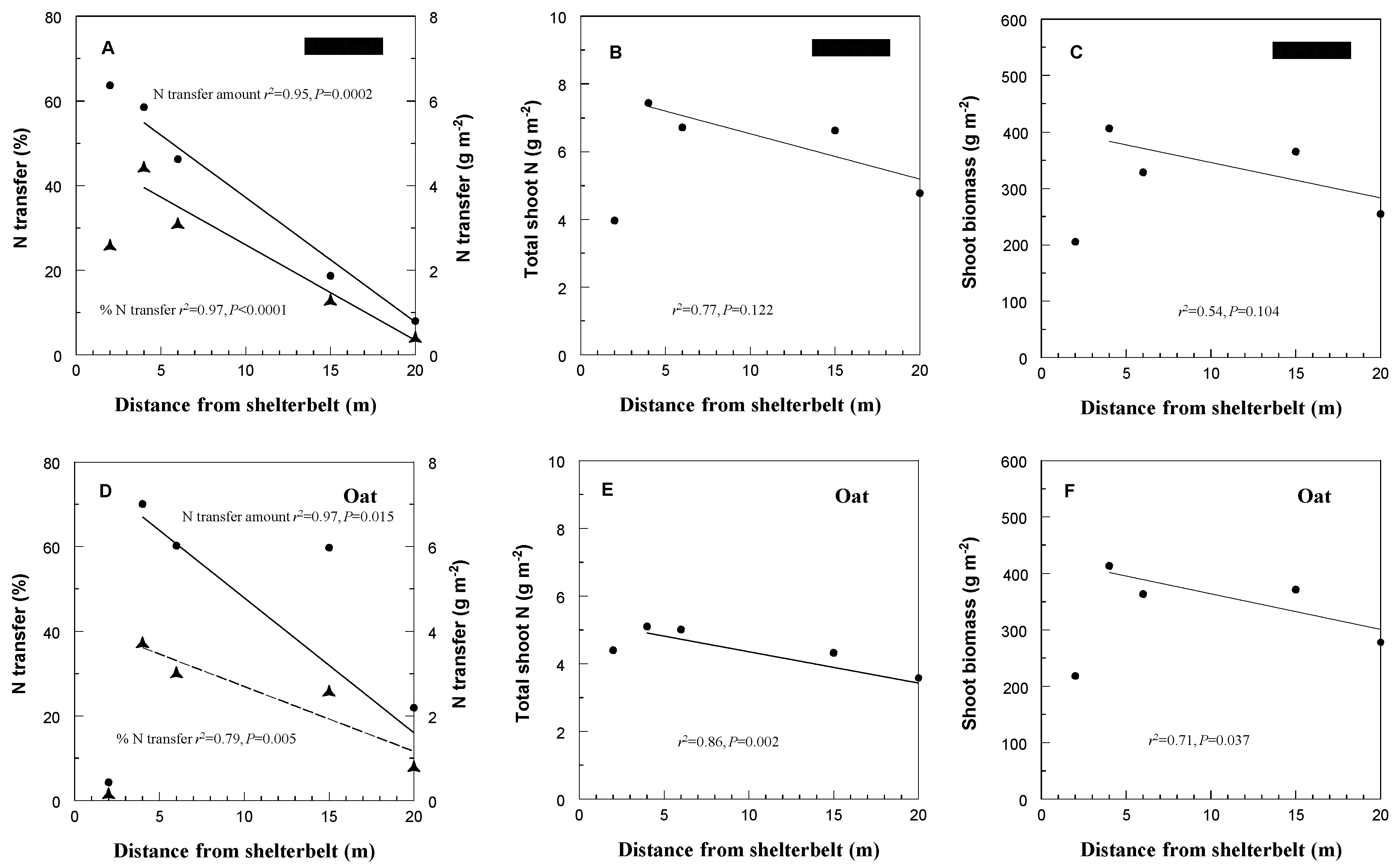 Forests 06 01922 g002