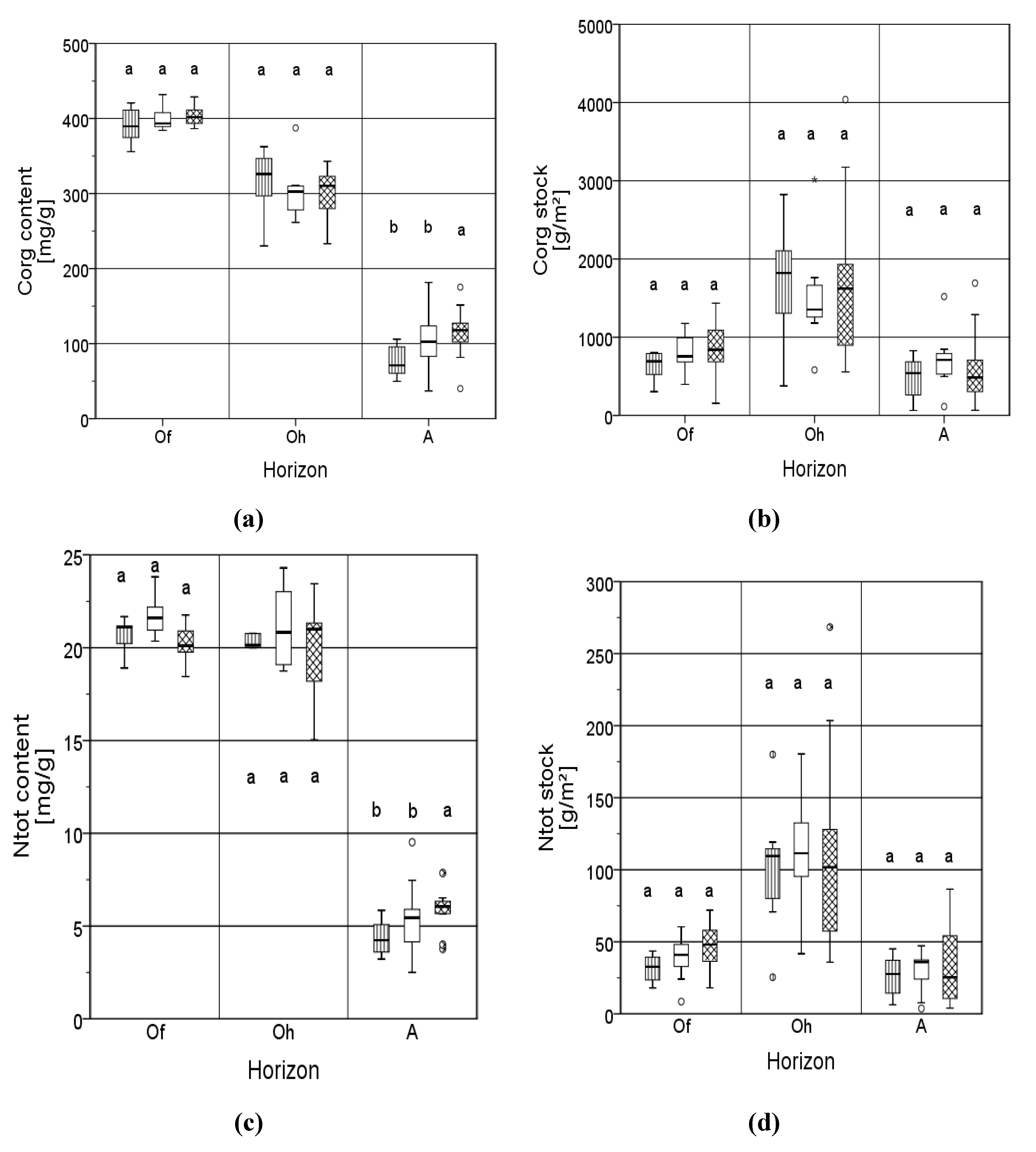 Forests 06 01949 g002a