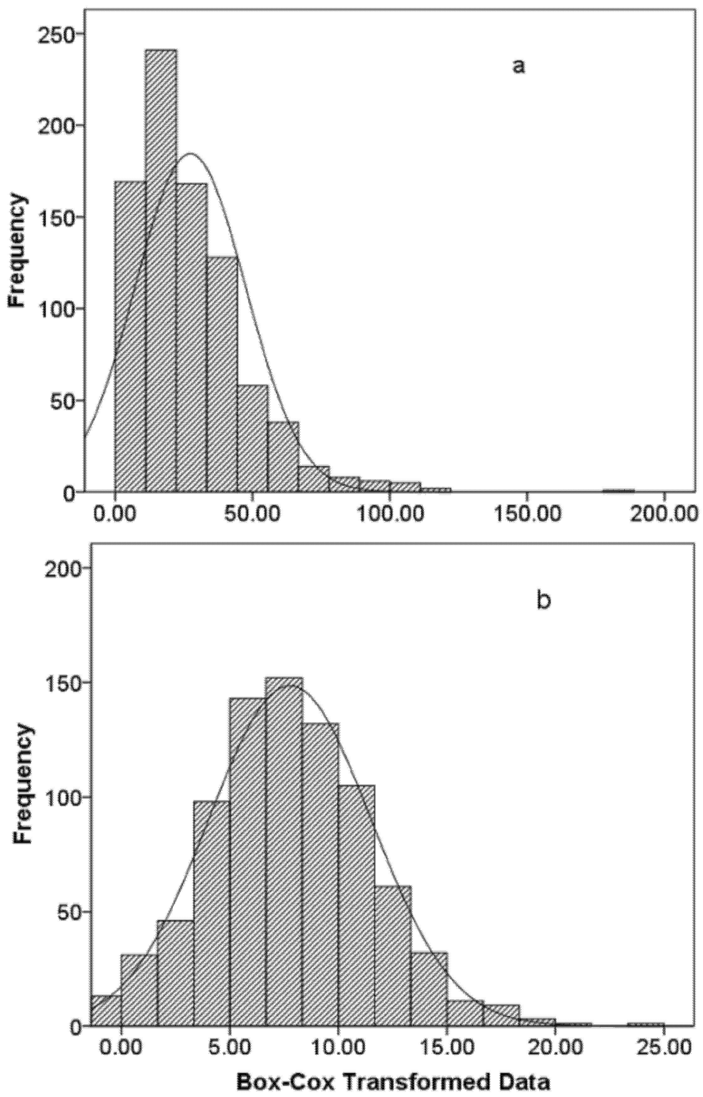 Forests 06 01966 g002