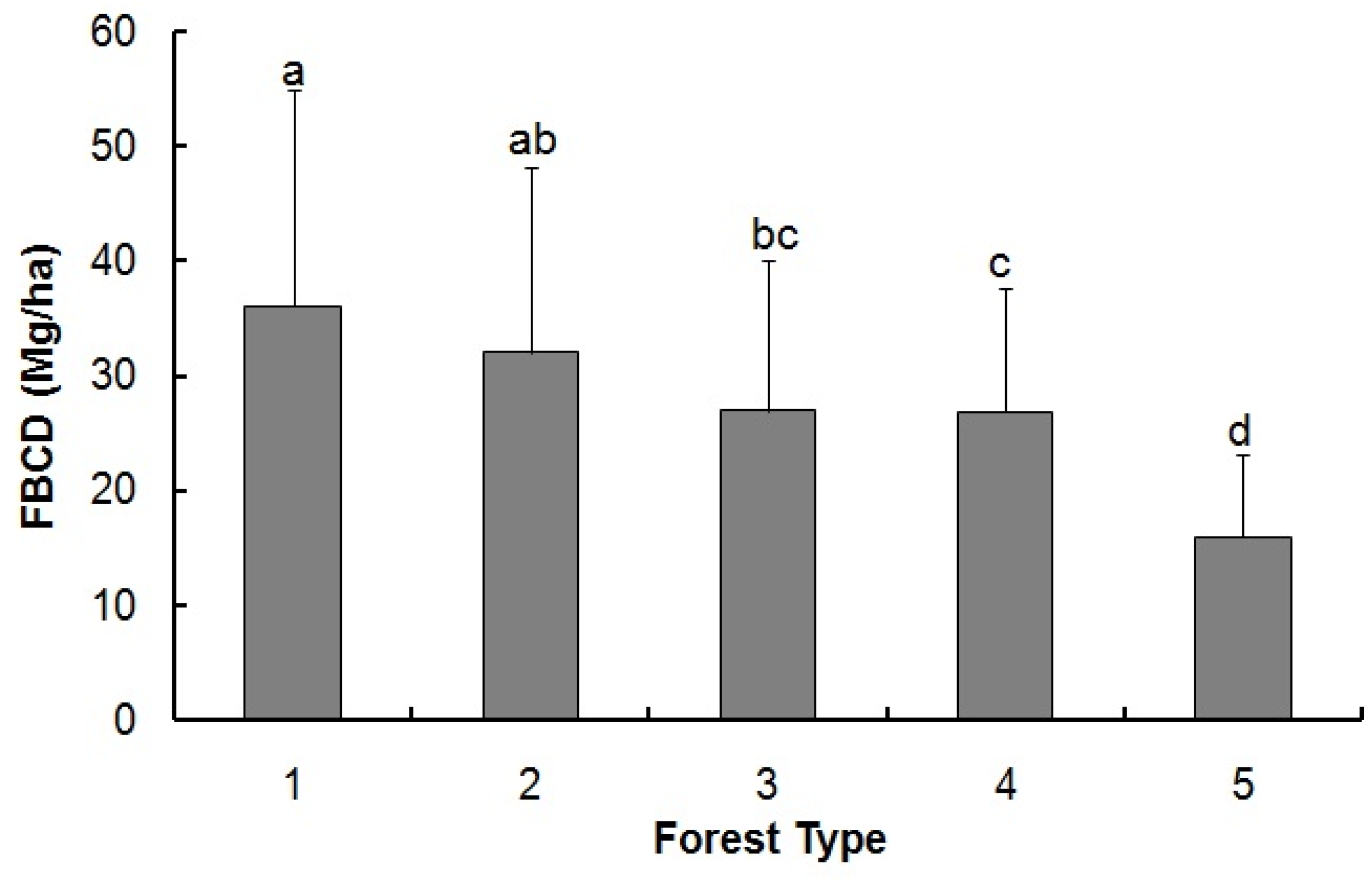 Forests 06 01966 g004