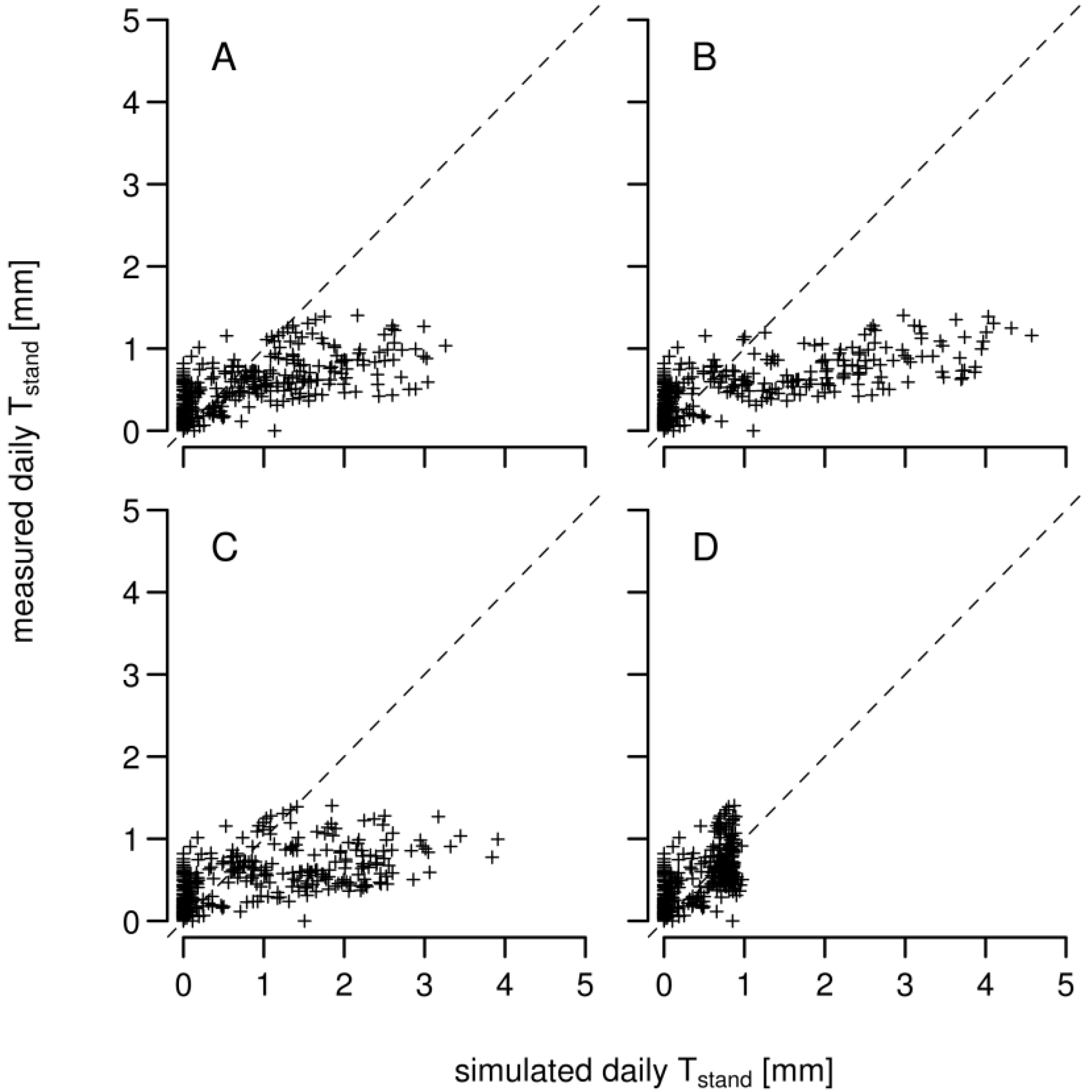 Forests 06 02125 g003