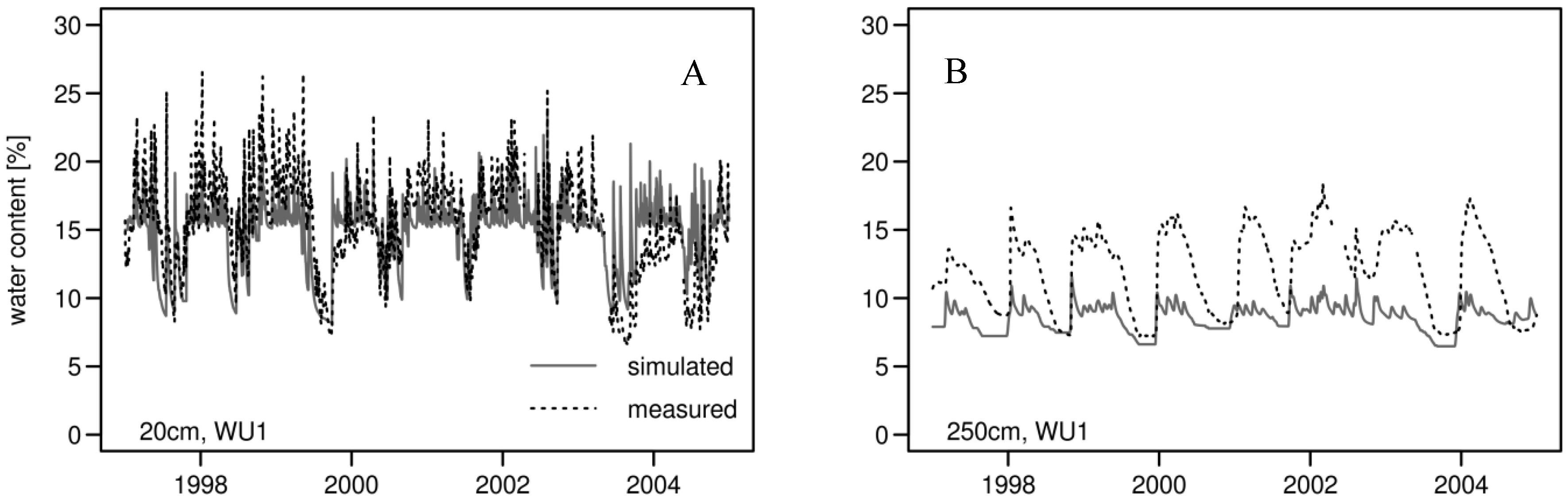Forests 06 02125 g004a
