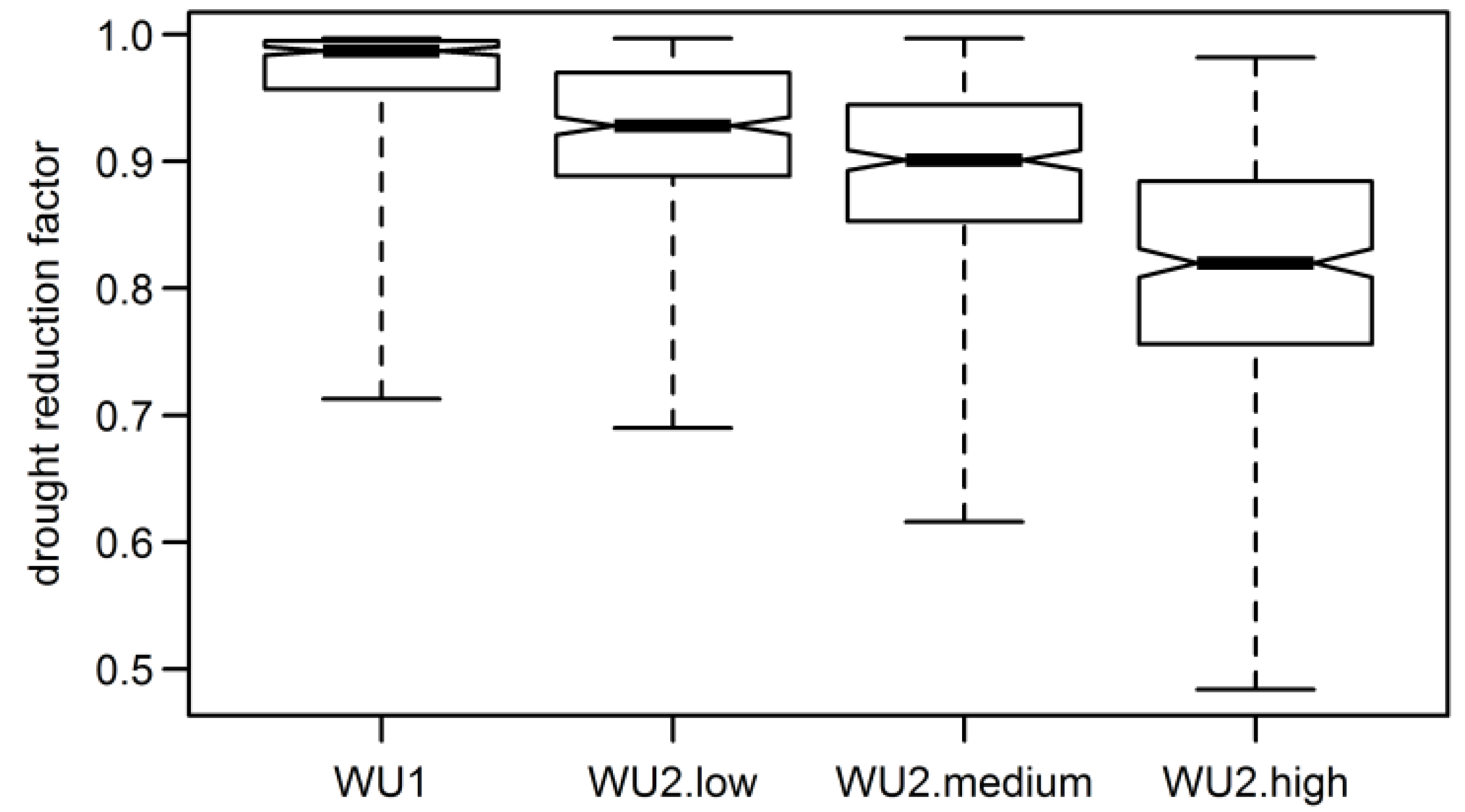 Forests 06 02125 g005